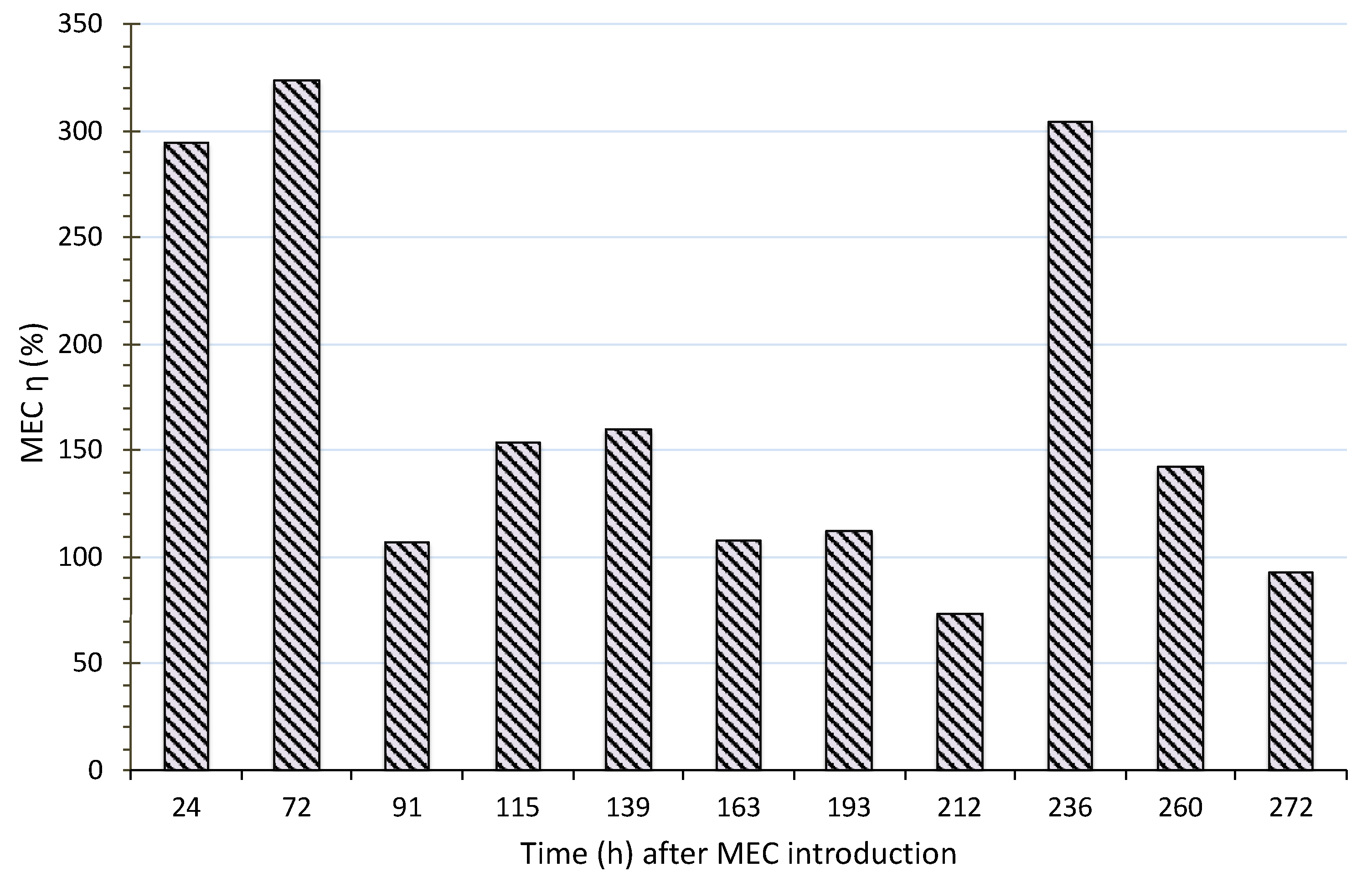 Sustainability 12 08491 g006 Sustainability 12 08491 g006