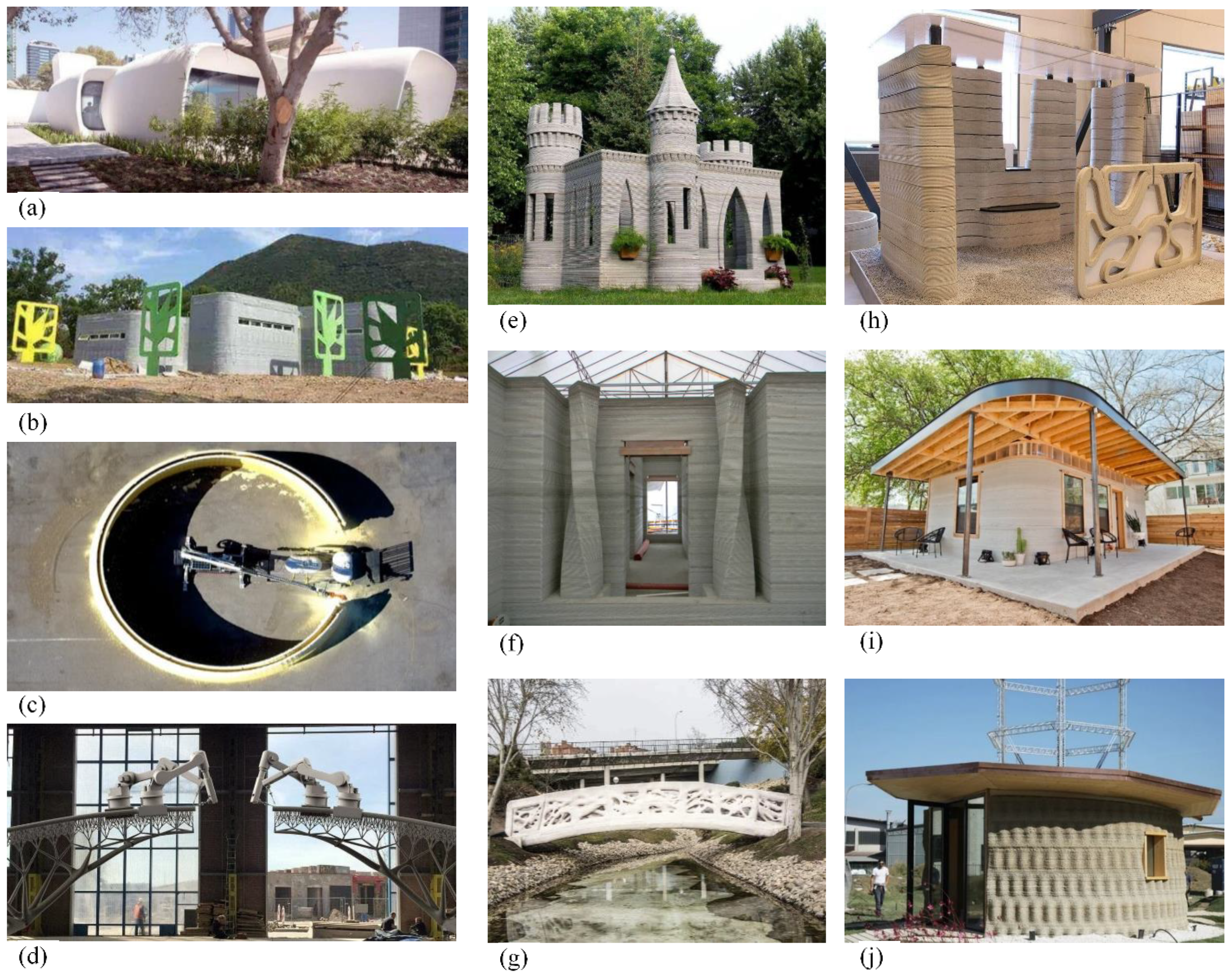 Sustainability | Free Full-Text | A Review of 3D Printing in Construction and its Impact the Labor Market