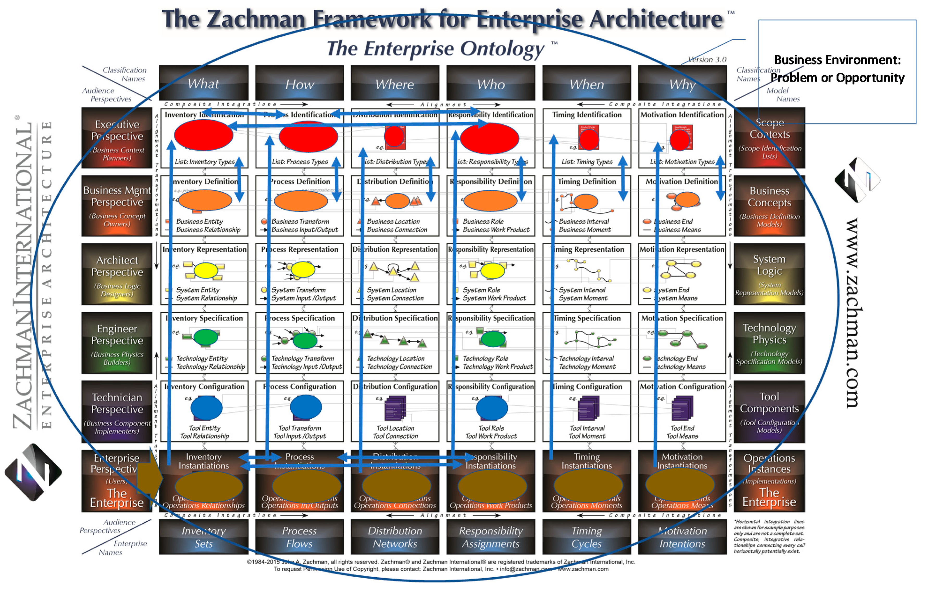 Sustainability | Free Full-Text | Enterprise Architecture as