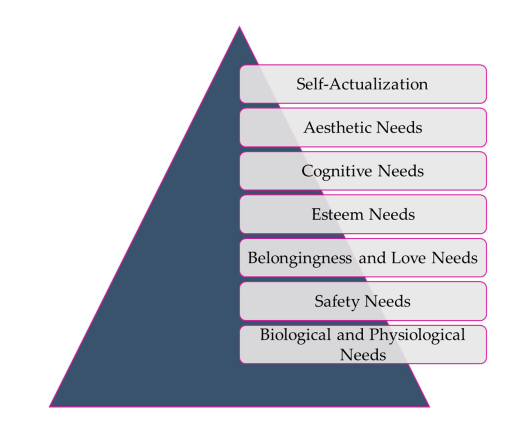 Sustainability | Free Full-Text | Organic Growth Theory for