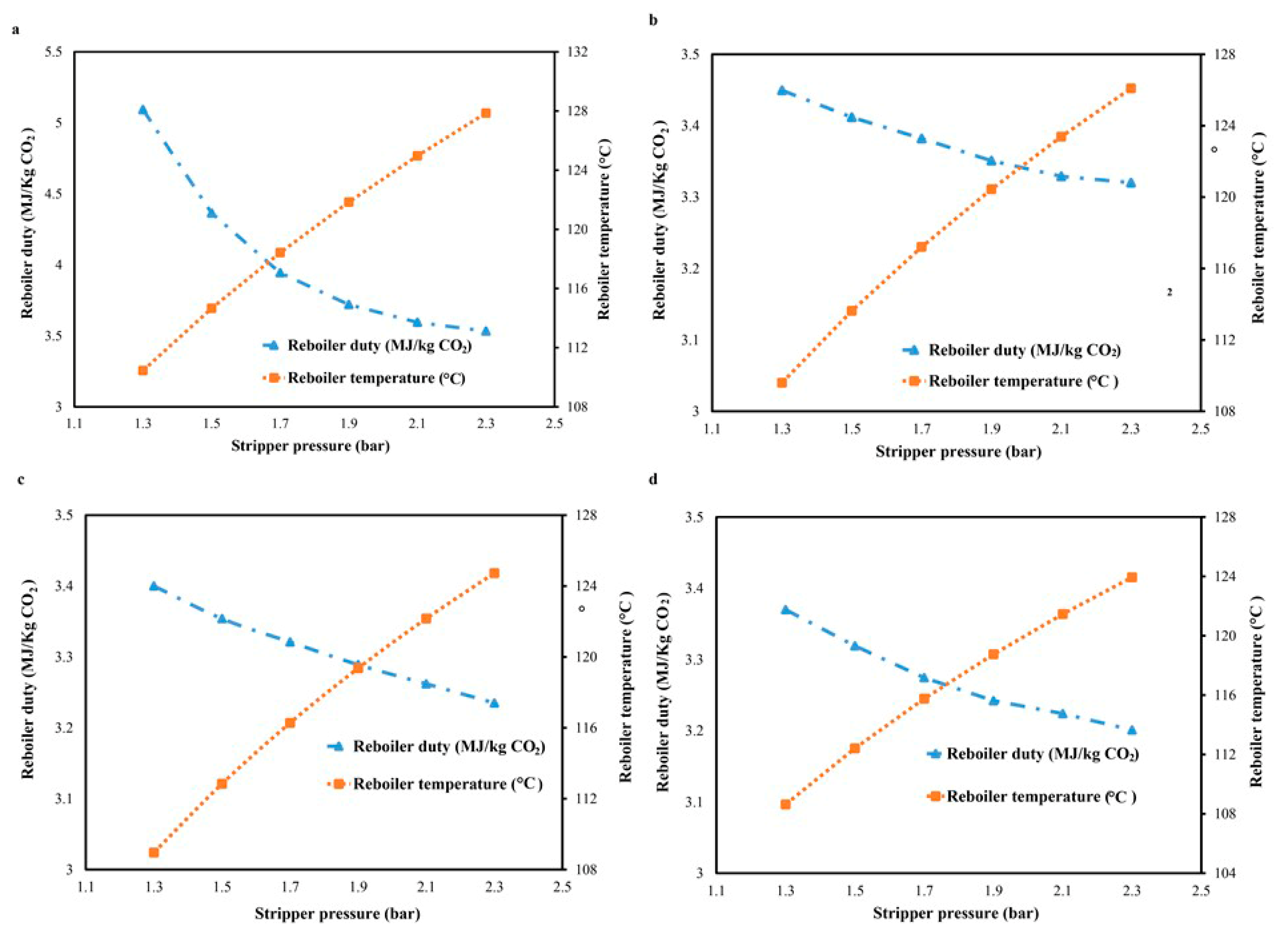 Sustainability 12 08524 g002