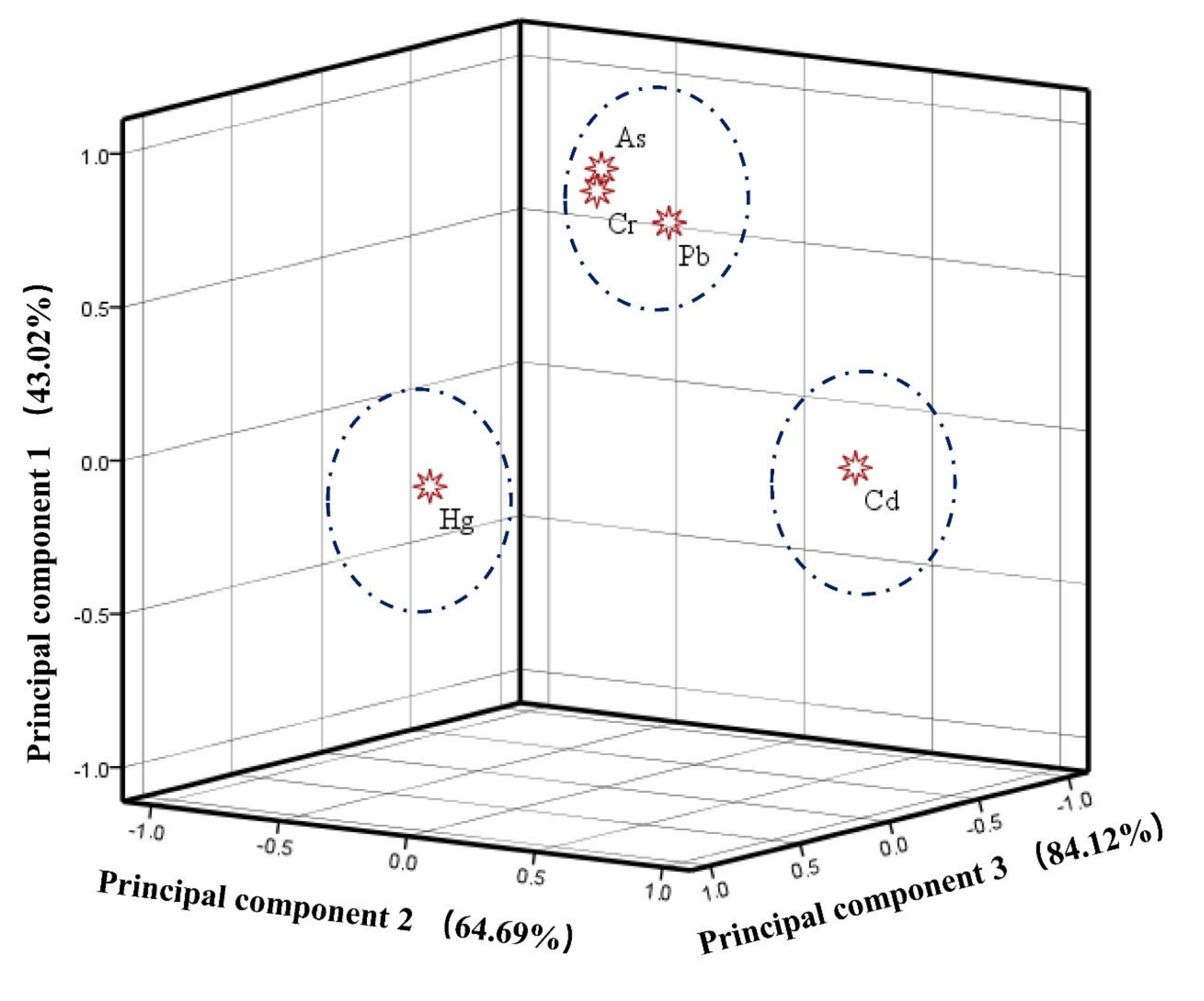 Sustainability 12 08538 g003