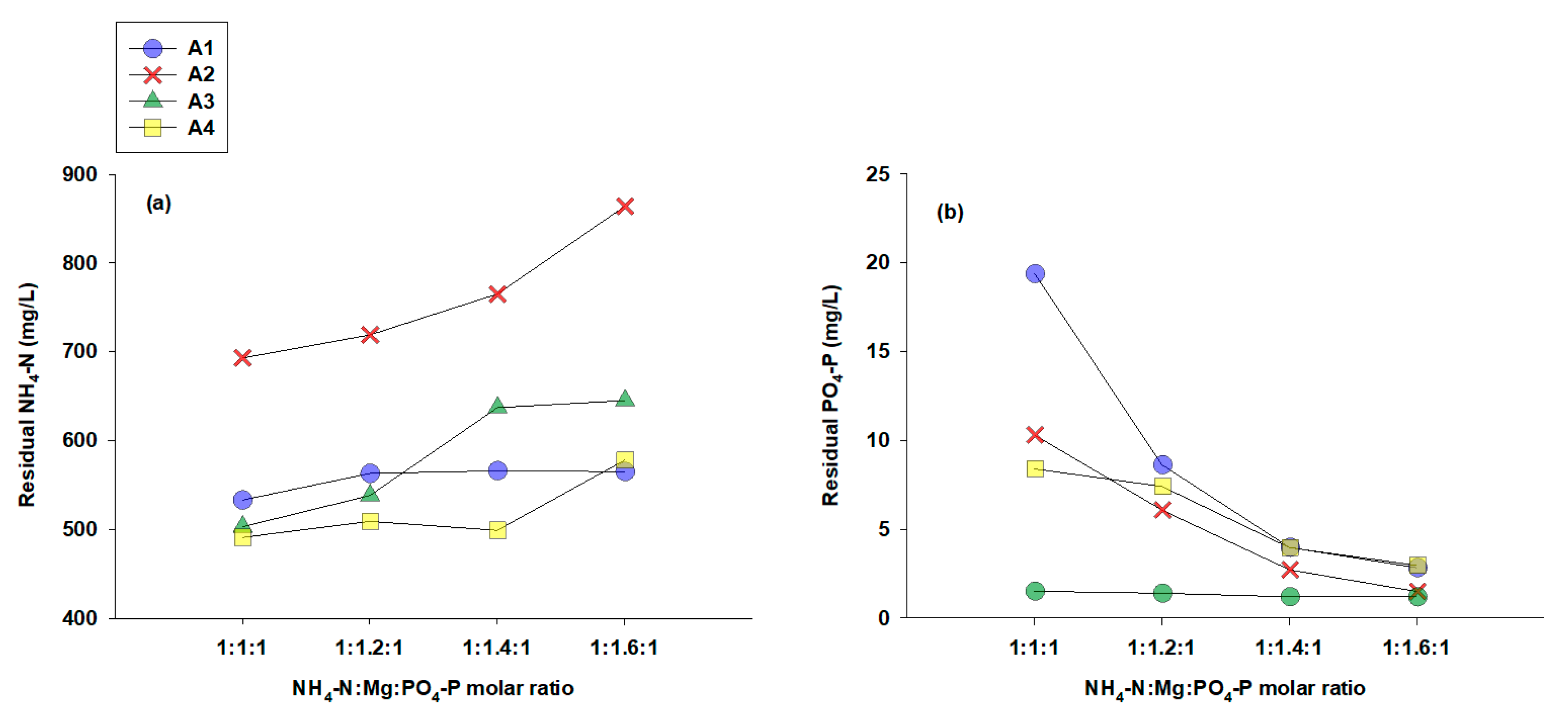 Sustainability 12 08574 g002 Sustainability 12 08574 g002