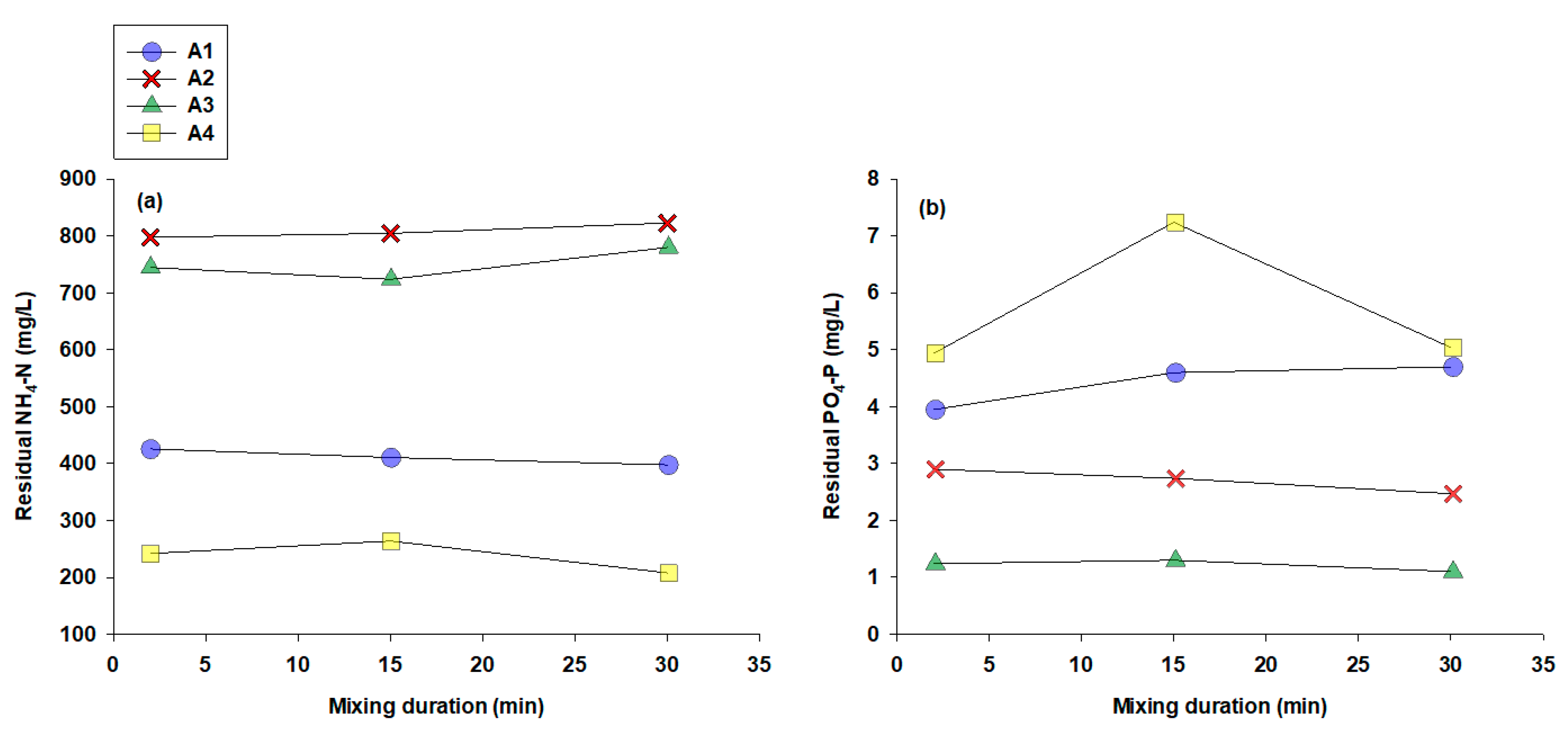 Sustainability 12 08574 g004 Sustainability 12 08574 g004