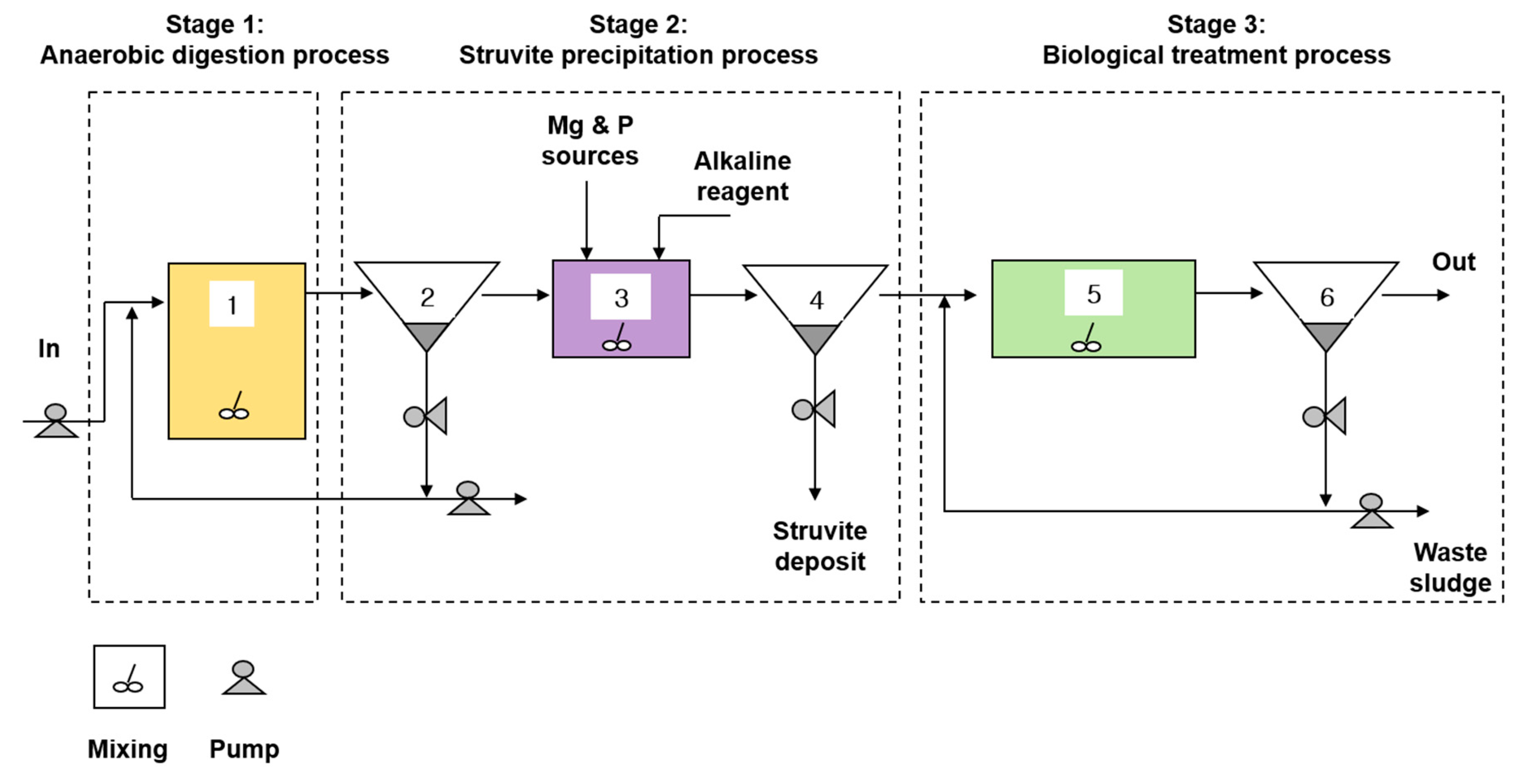 Sustainability 12 08574 g005 Sustainability 12 08574 g005