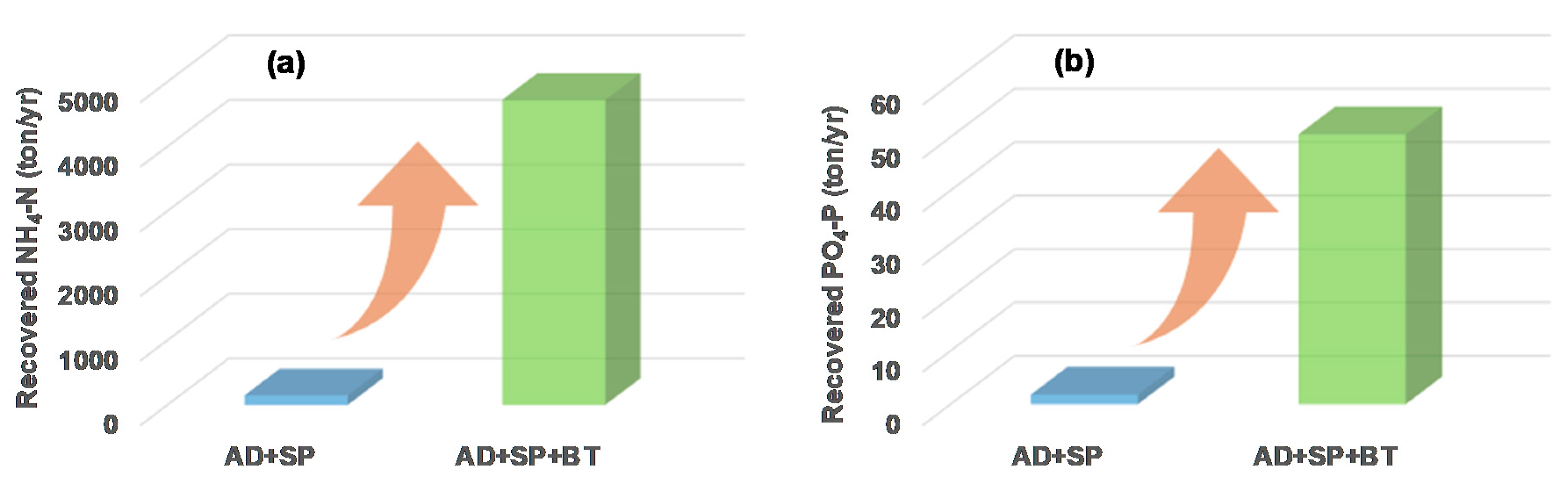 Sustainability 12 08574 g006 Sustainability 12 08574 g006