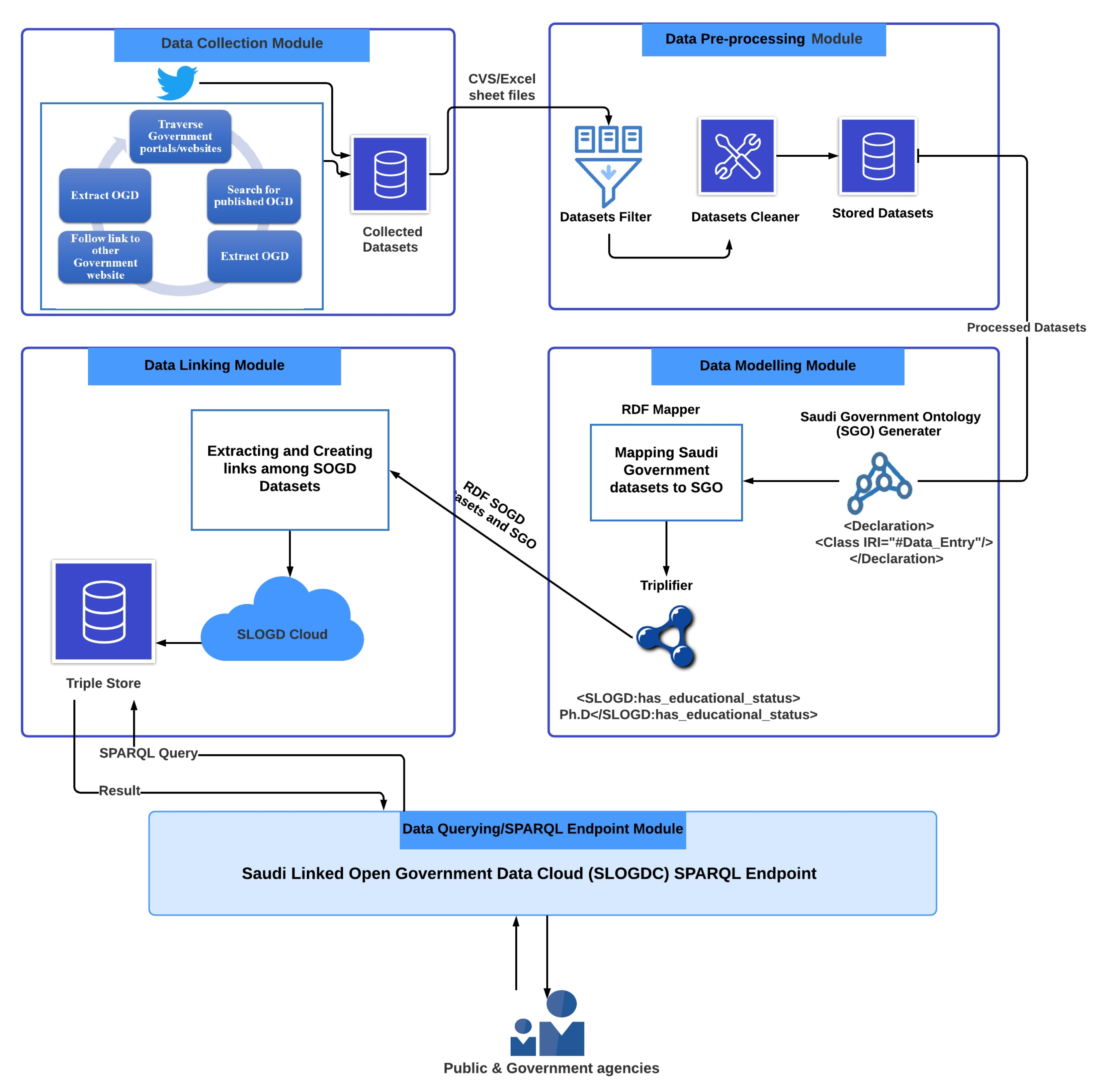 Sustainability 12 08608 g001 Sustainability 12 08608 g001