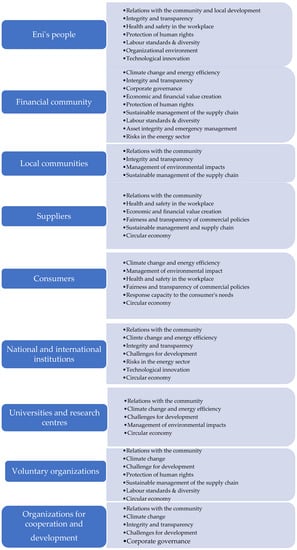 Sustainability | Free Full-Text | Transitioning Toward a Circular ...