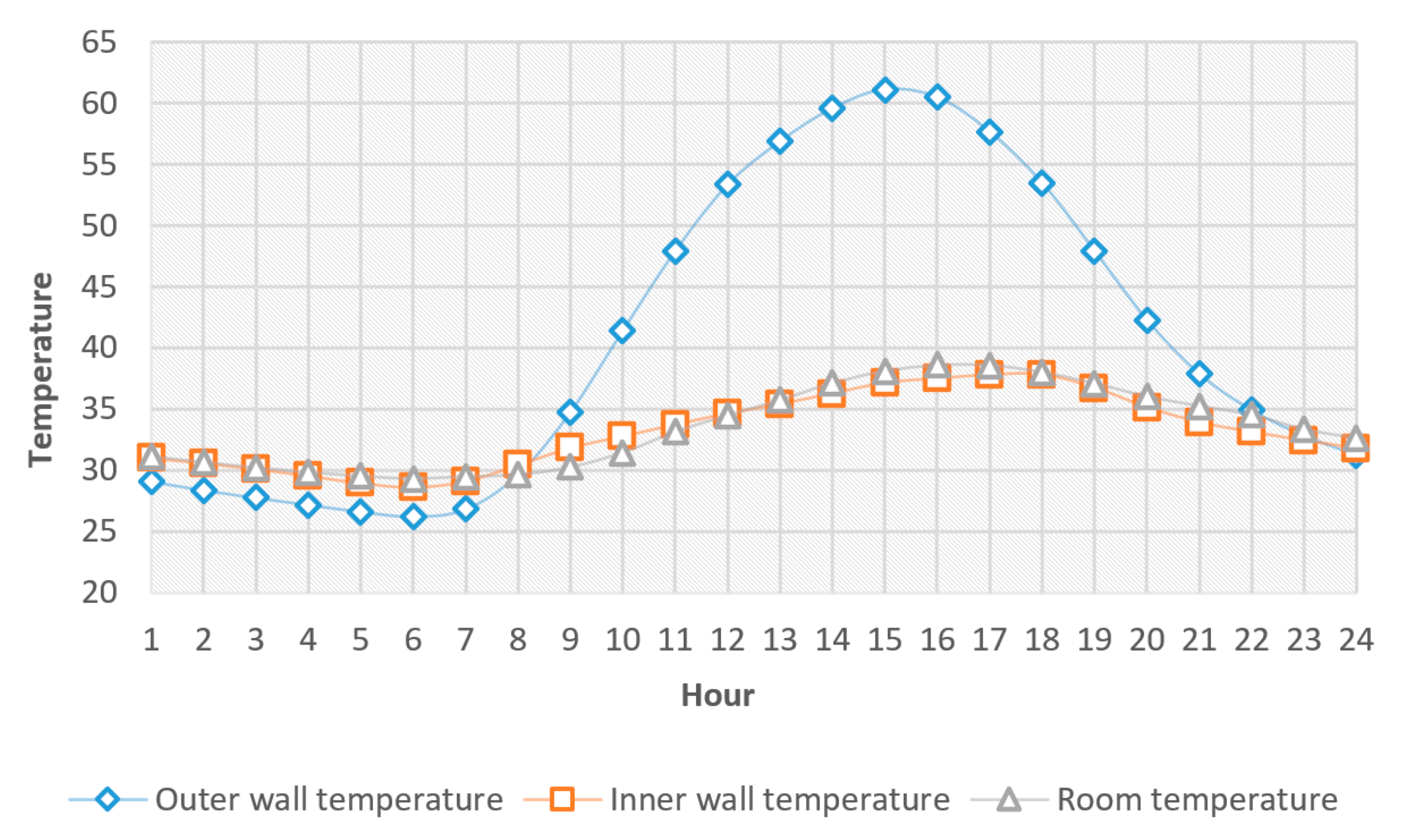 Sustainability 12 08687 g013