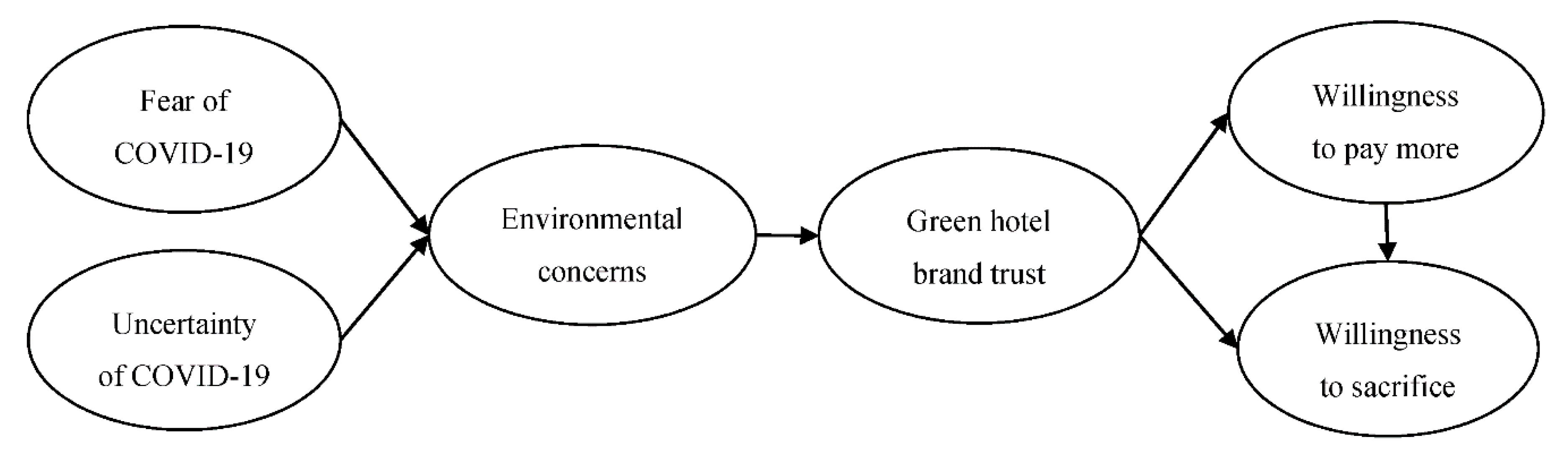 Sustainability 12 08688 g001 Sustainability 12 08688 g001