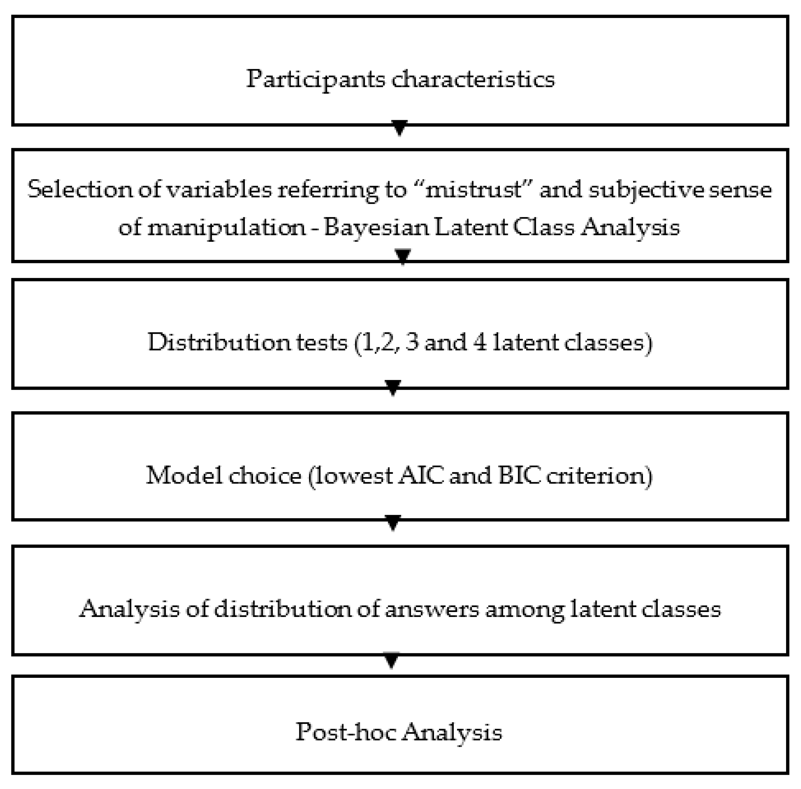 Seminars – Latent Variable Models