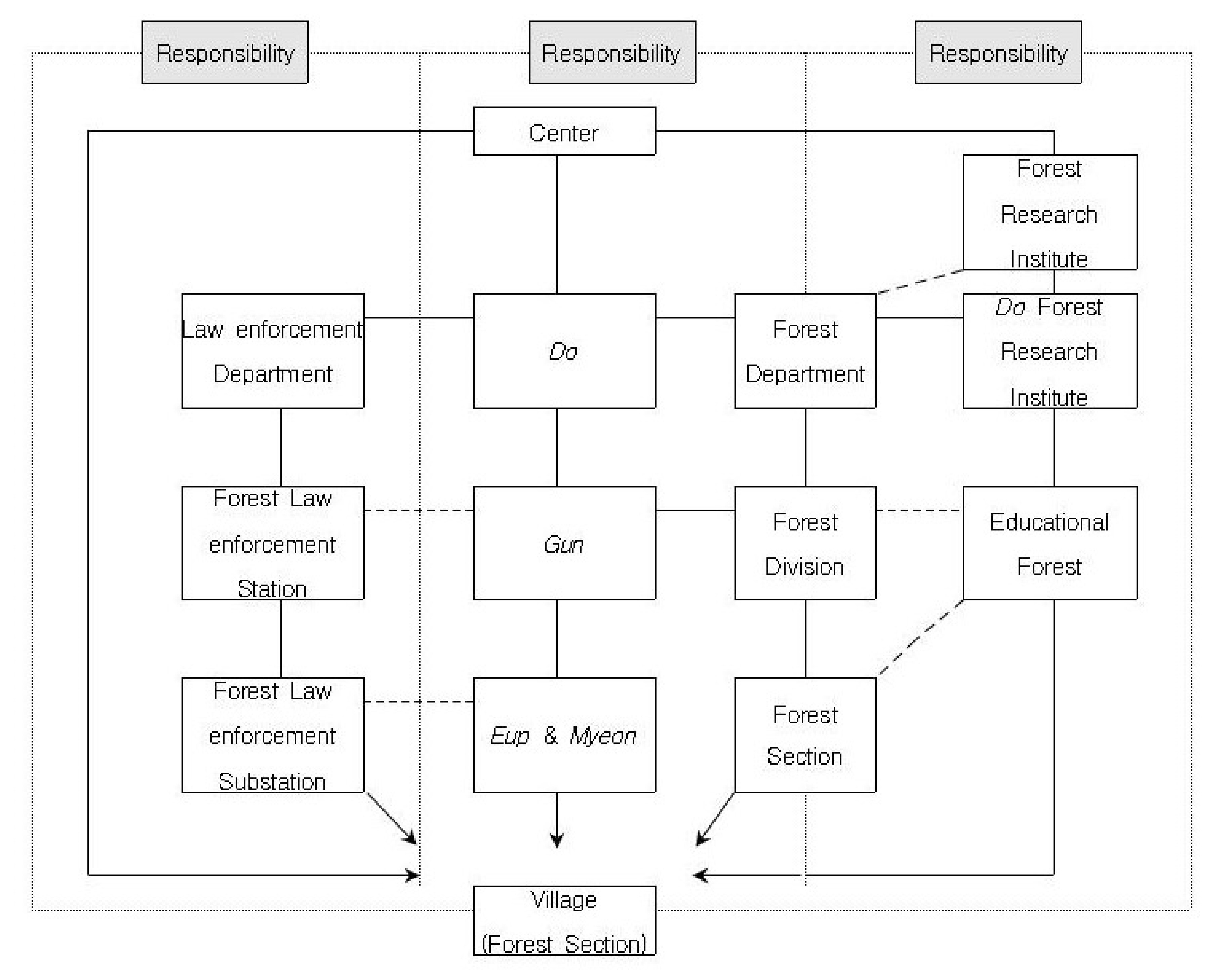 Sustainability 12 08712 g002 Sustainability 12 08712 g002