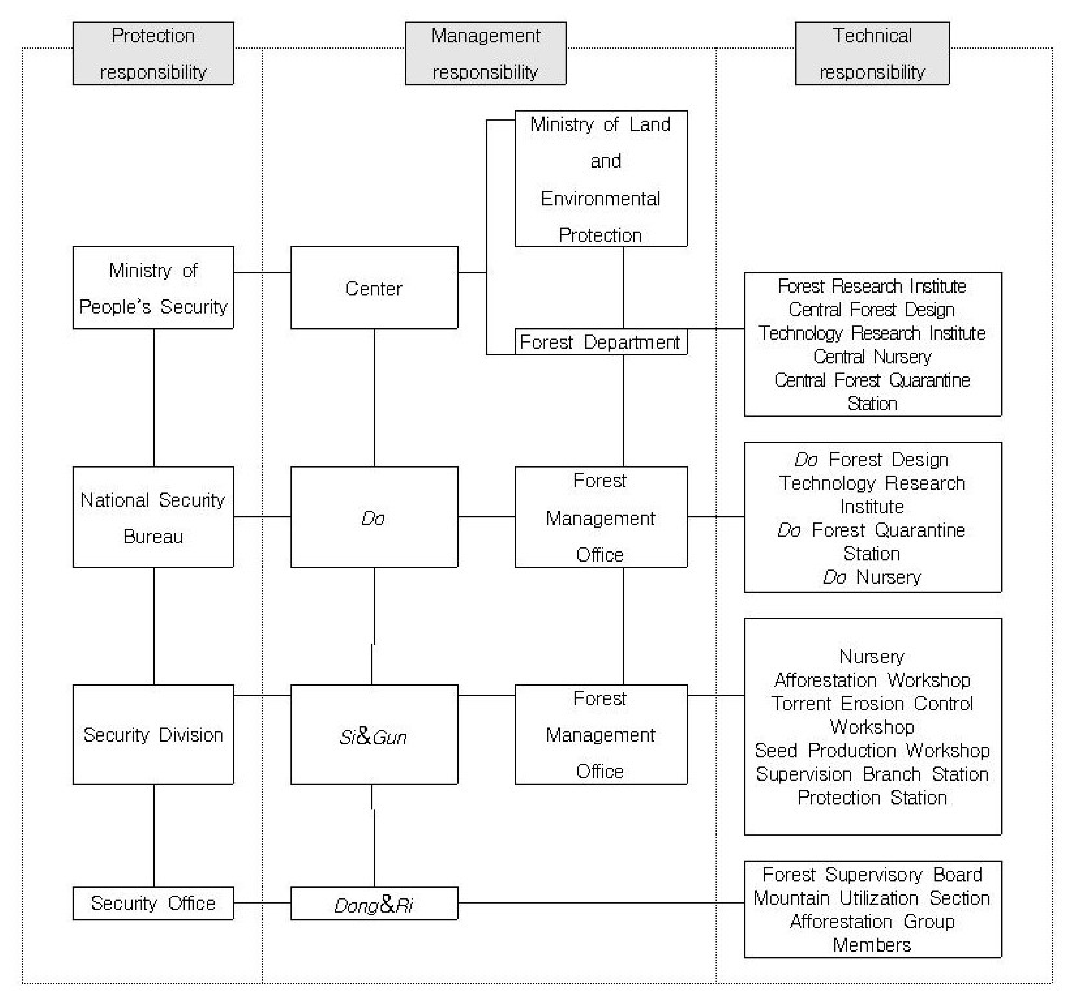 Sustainability 12 08712 g003 Sustainability 12 08712 g003