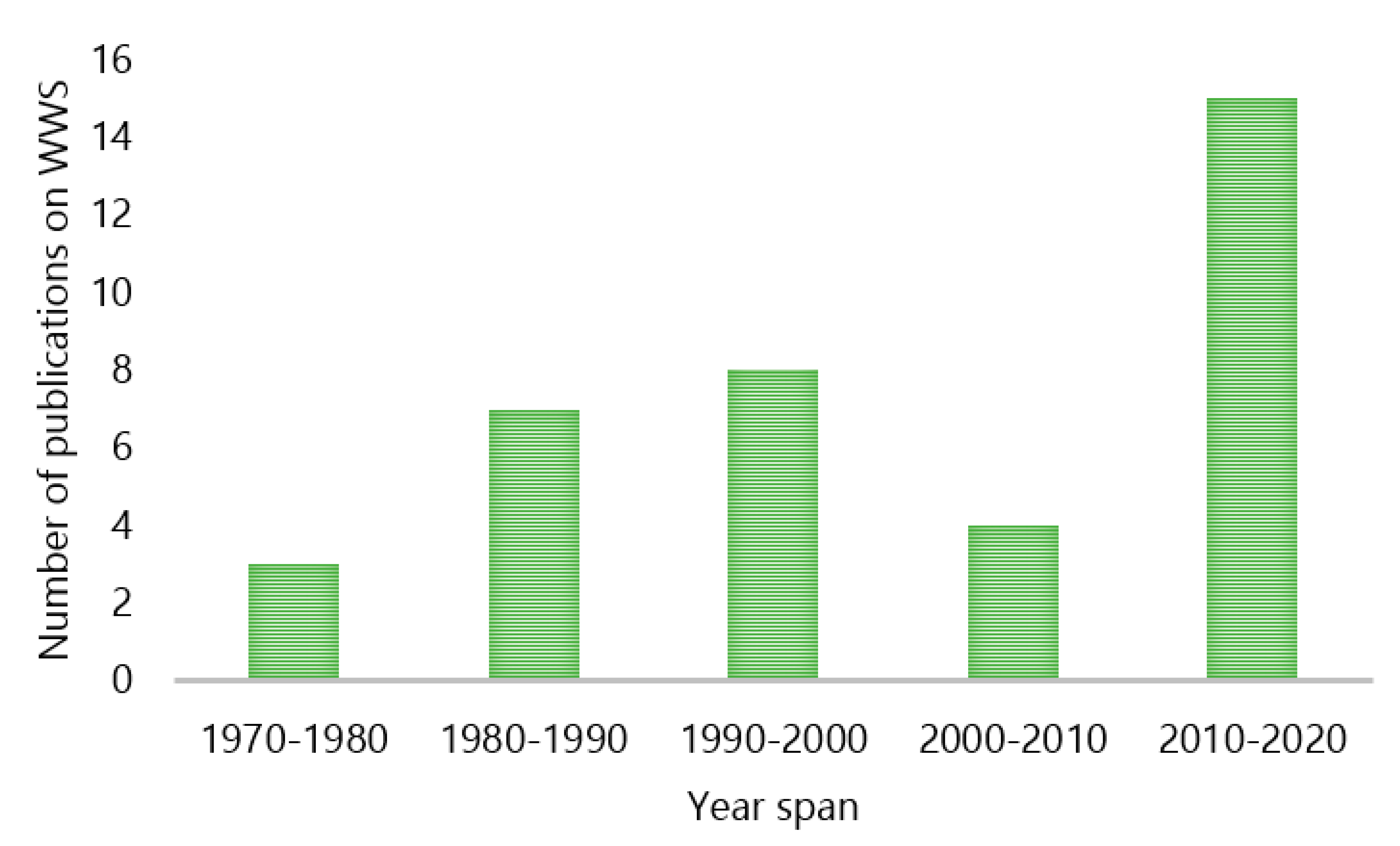 Sustainability 12 08713 g002 Sustainability 12 08713 g002
