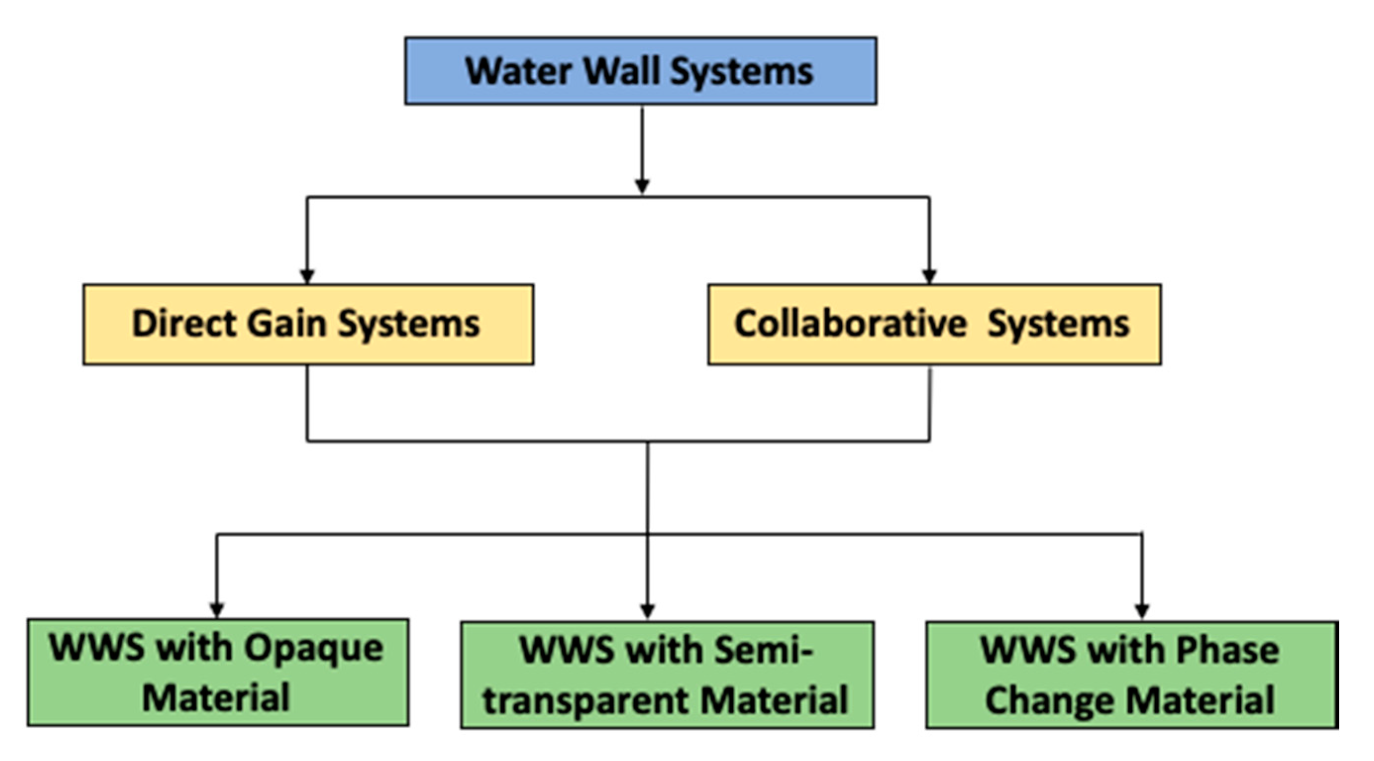 Sustainability 12 08713 g004 Sustainability 12 08713 g004