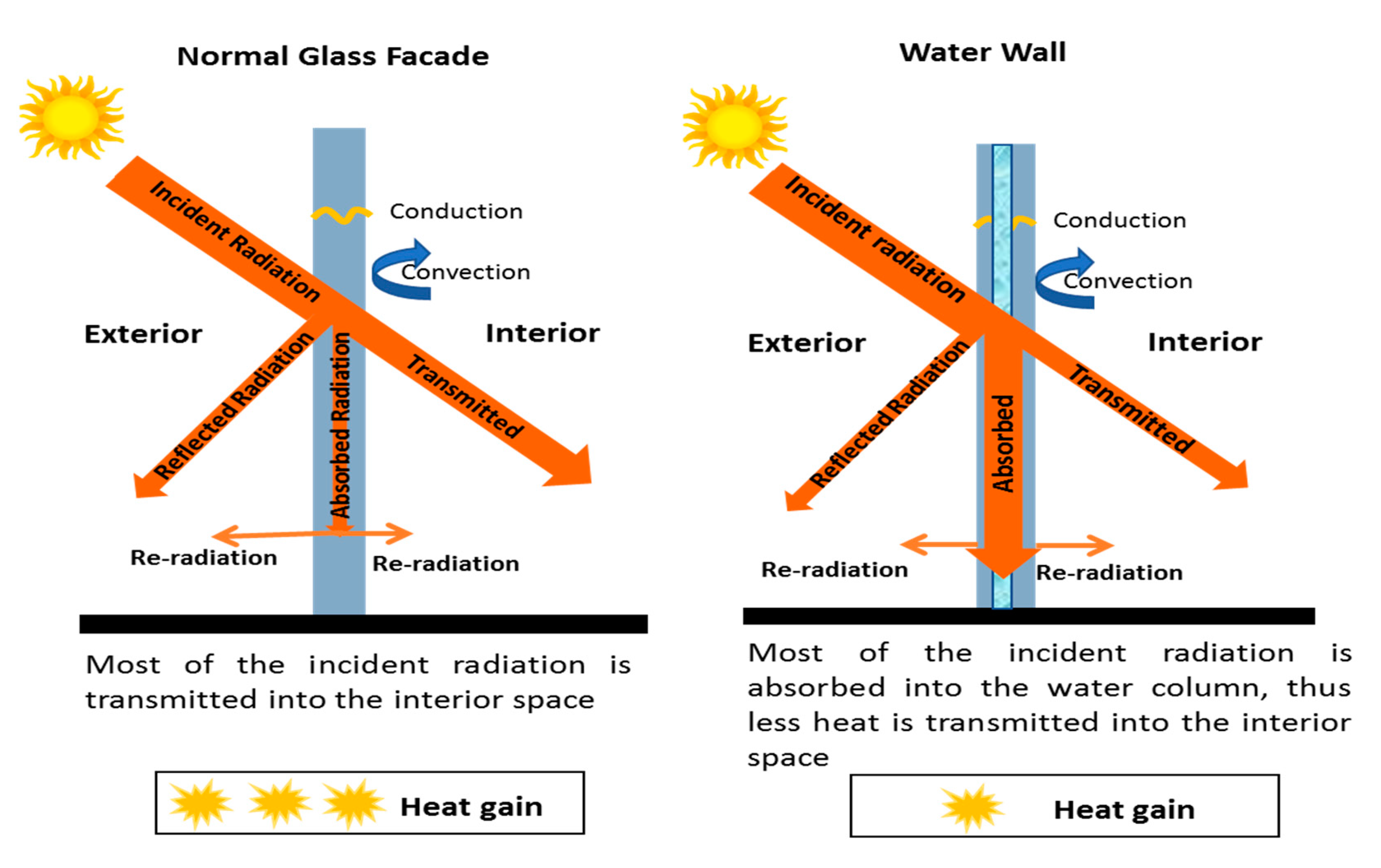 Sustainability 12 08713 g006 Sustainability 12 08713 g006