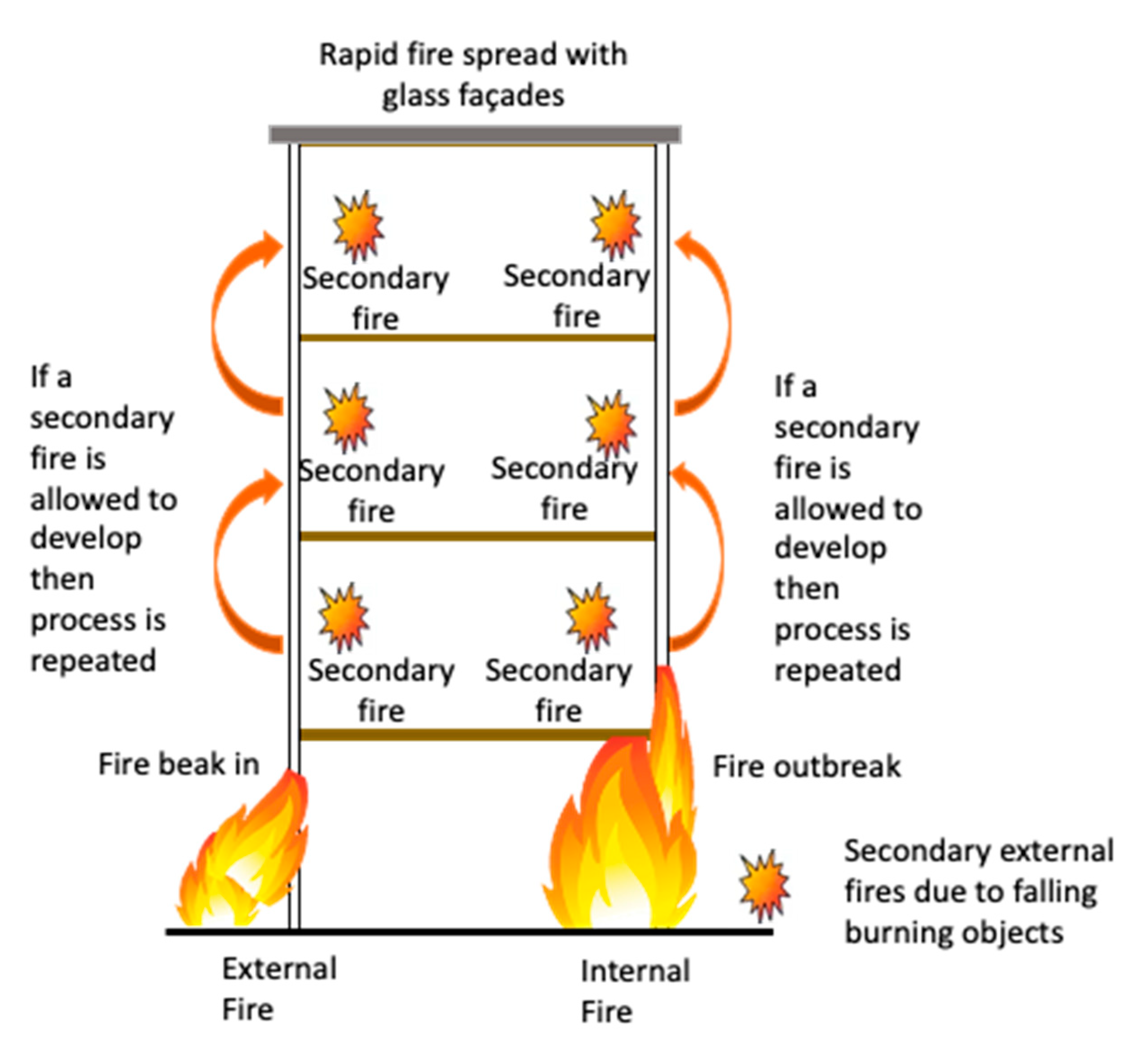 Sustainability 12 08713 g008 Sustainability 12 08713 g008