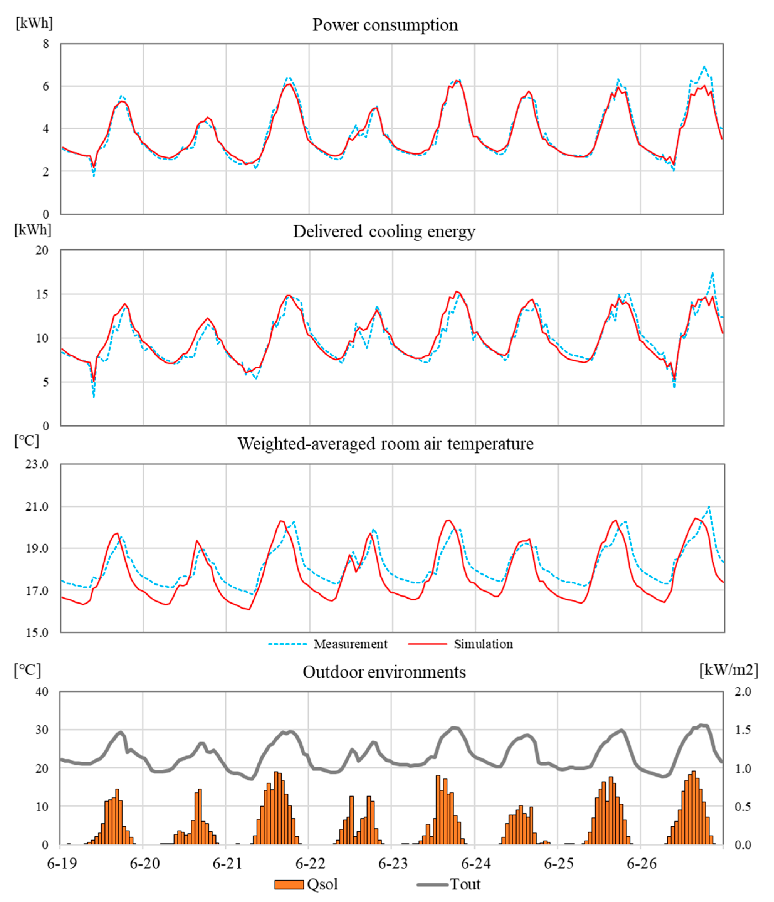 Sustainability 12 08738 g008 Sustainability 12 08738 g008