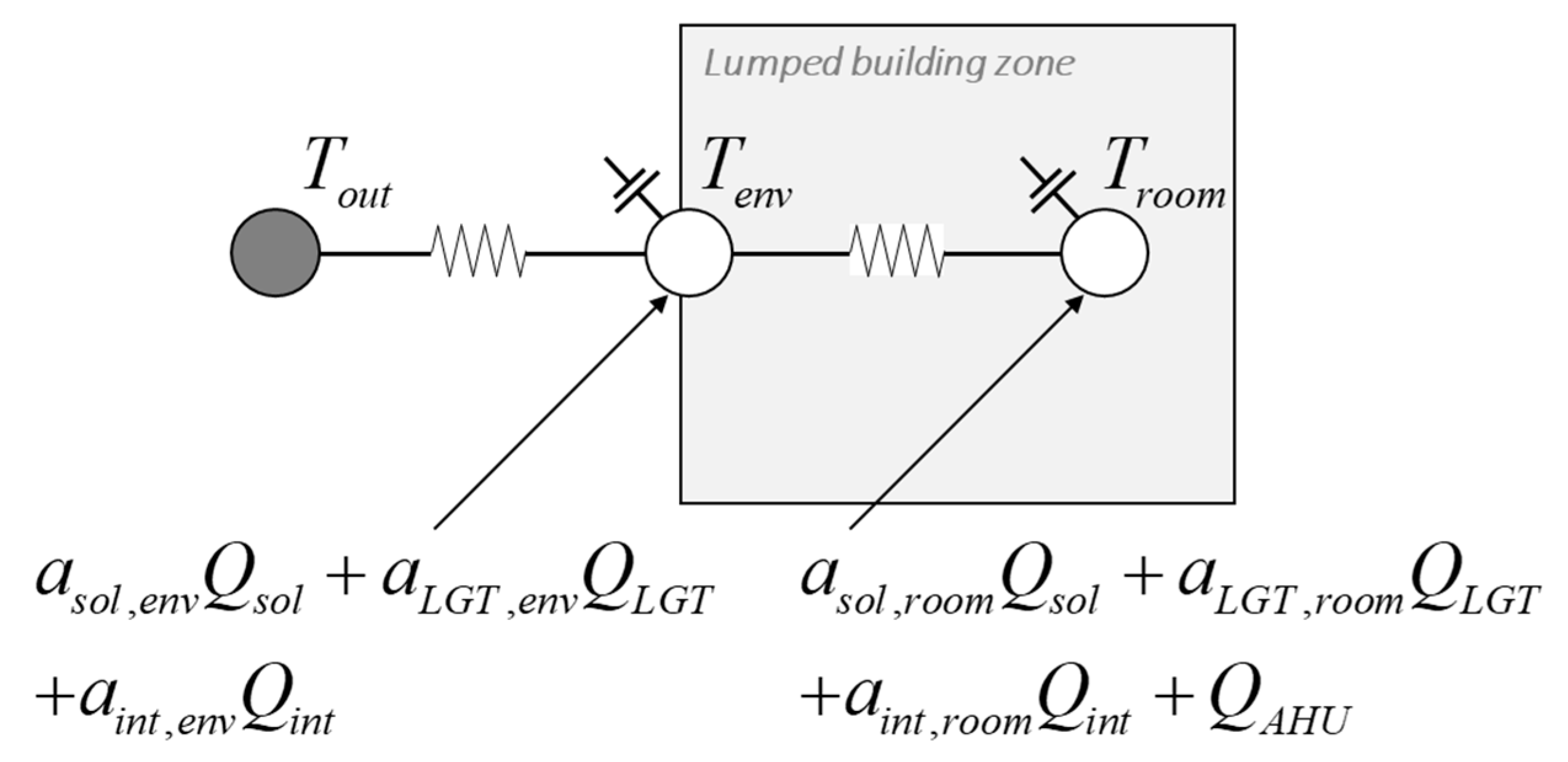 Sustainability 12 08738 g010 Sustainability 12 08738 g010