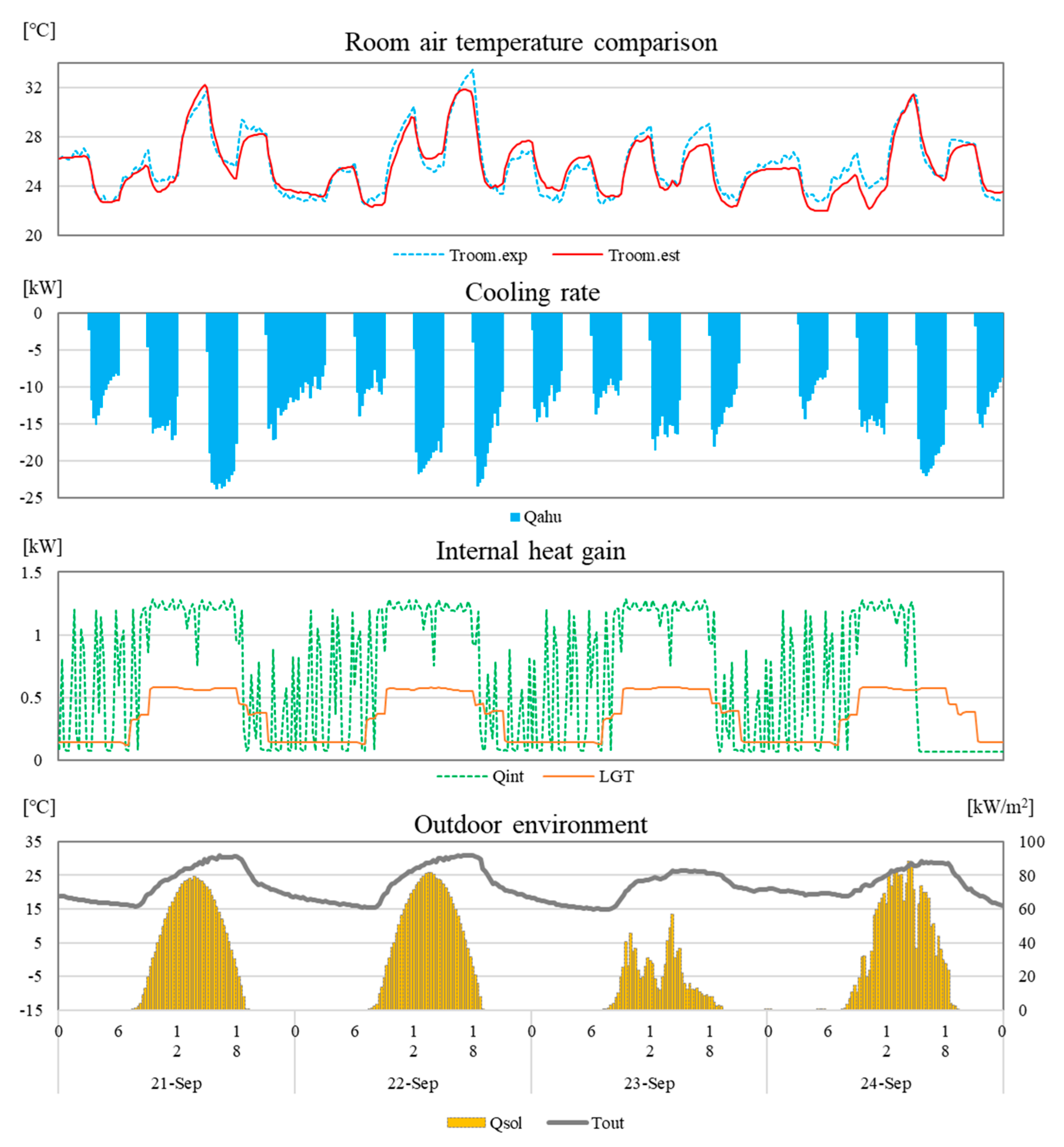 Sustainability 12 08738 g011 Sustainability 12 08738 g011