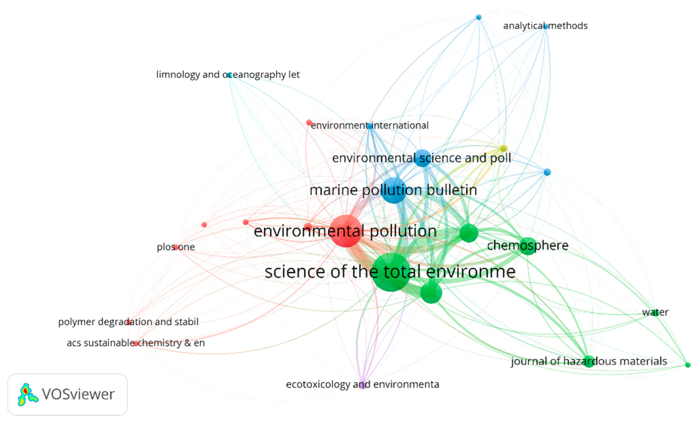 Sustainability Free Full Text Microplastics In Terrestrial Ecosystems A Scientometric Analysis Html