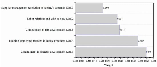 Sustainability October 2 Browse Articles