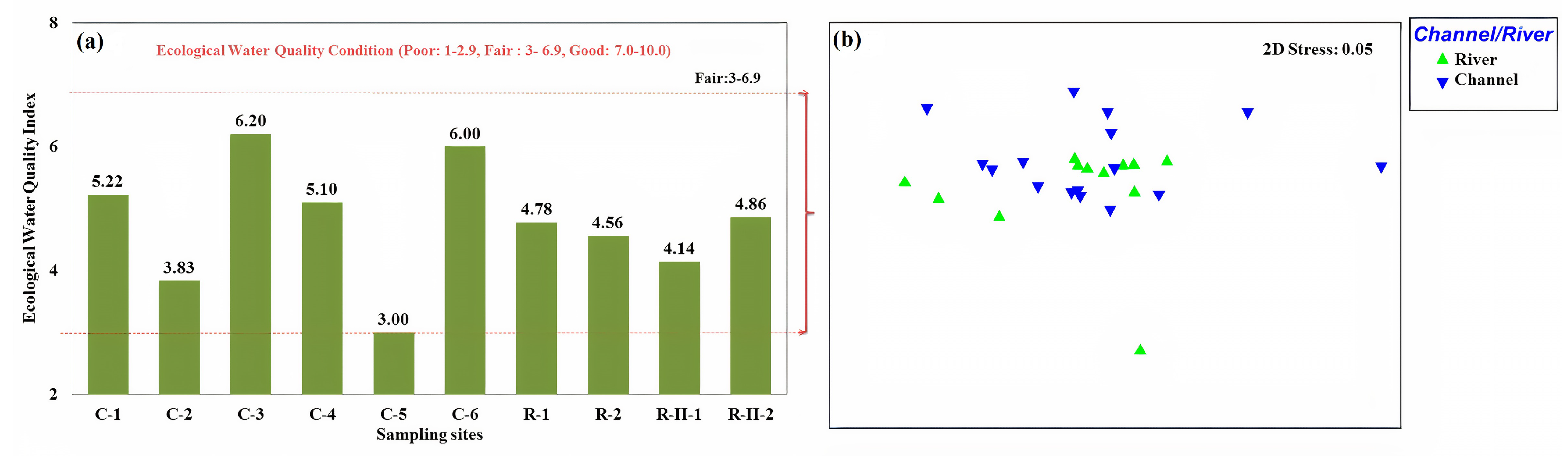 Sustainability 12 08788 g006 Sustainability 12 08788 g006