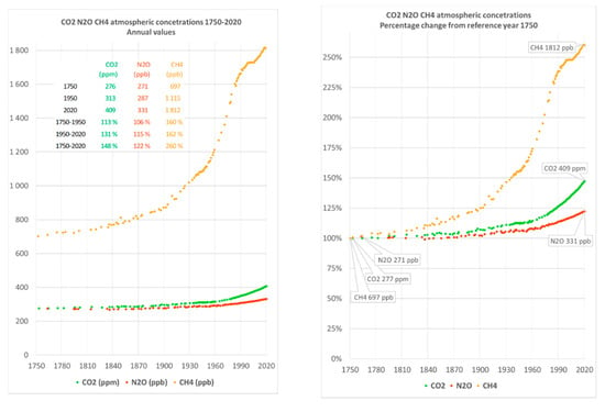 Sustainability Free Full Text Decarbonizing Maritime Transport The Importance Of Engine Technology And Regulations For Lng To Serve As A Transition Fuel Html