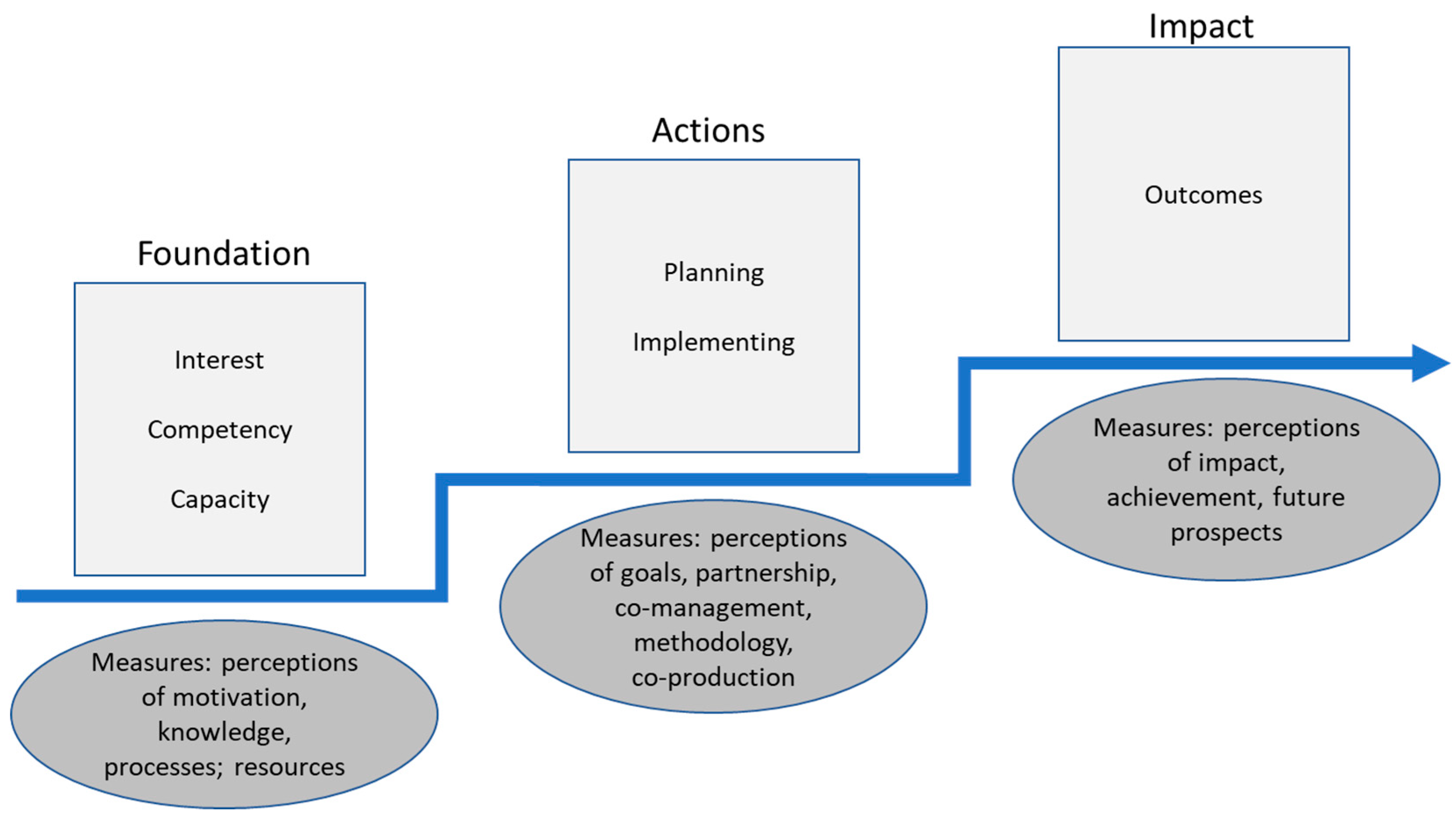 Sustainability 12 08796 g002 Sustainability 12 08796 g002