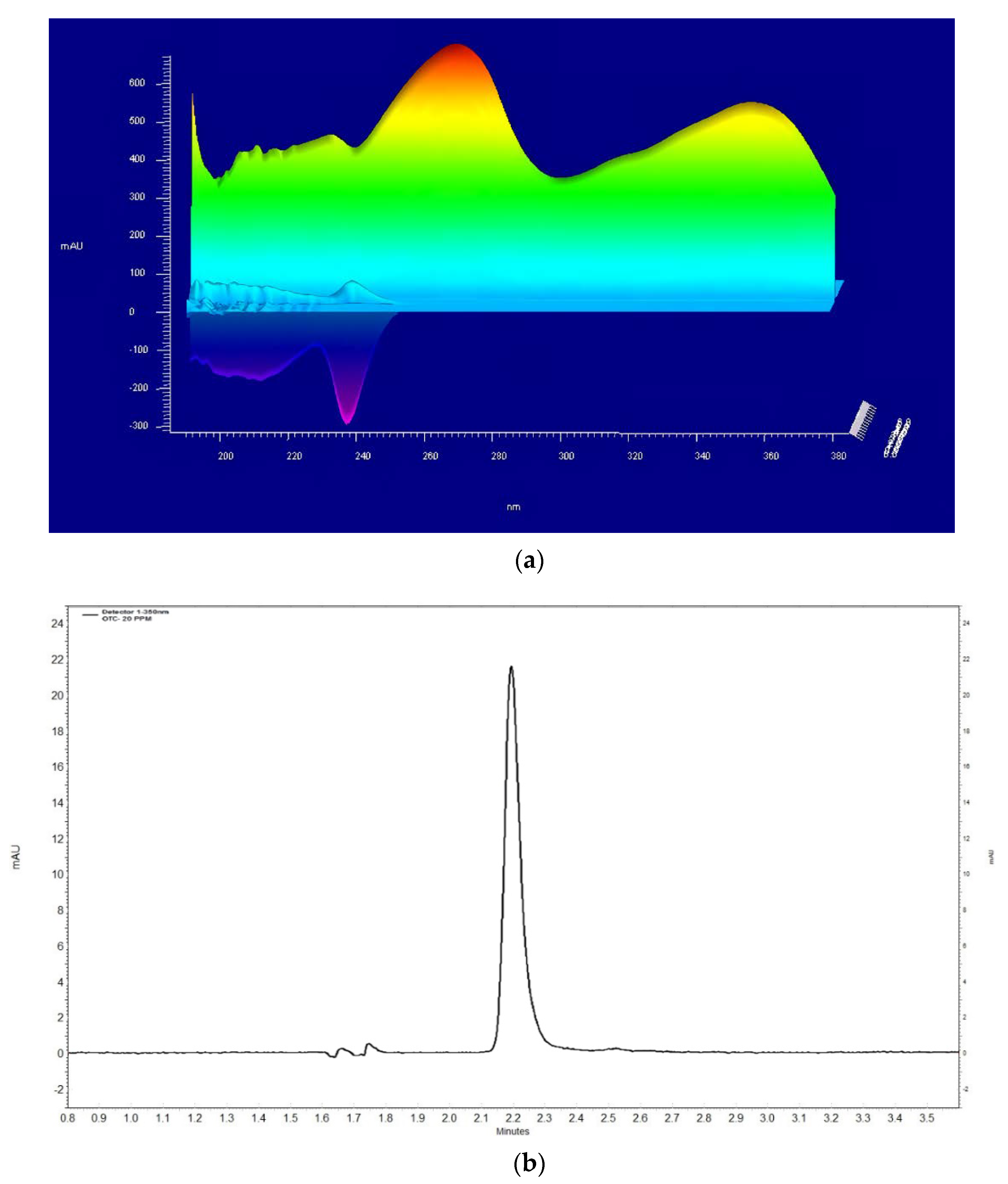 Sustainability 12 08807 g001