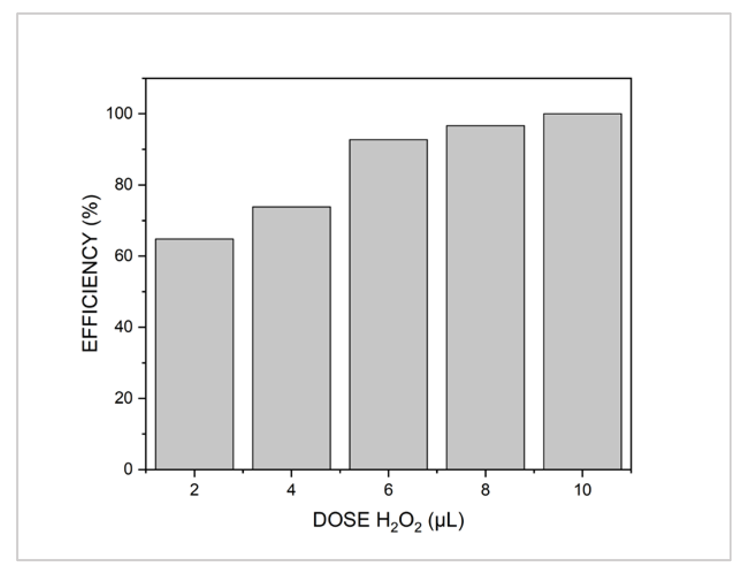 Sustainability 12 08807 g002