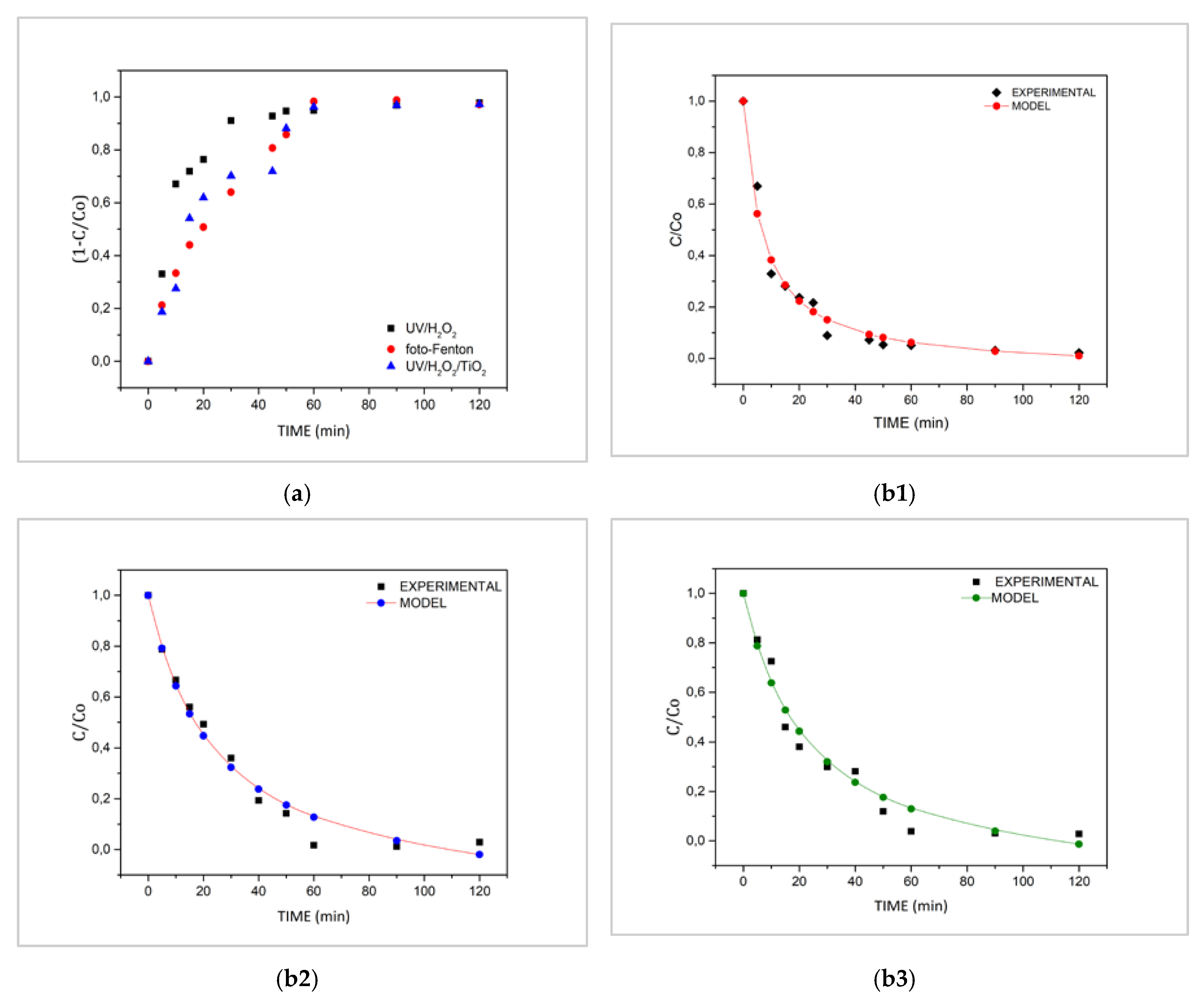 Sustainability 12 08807 g008