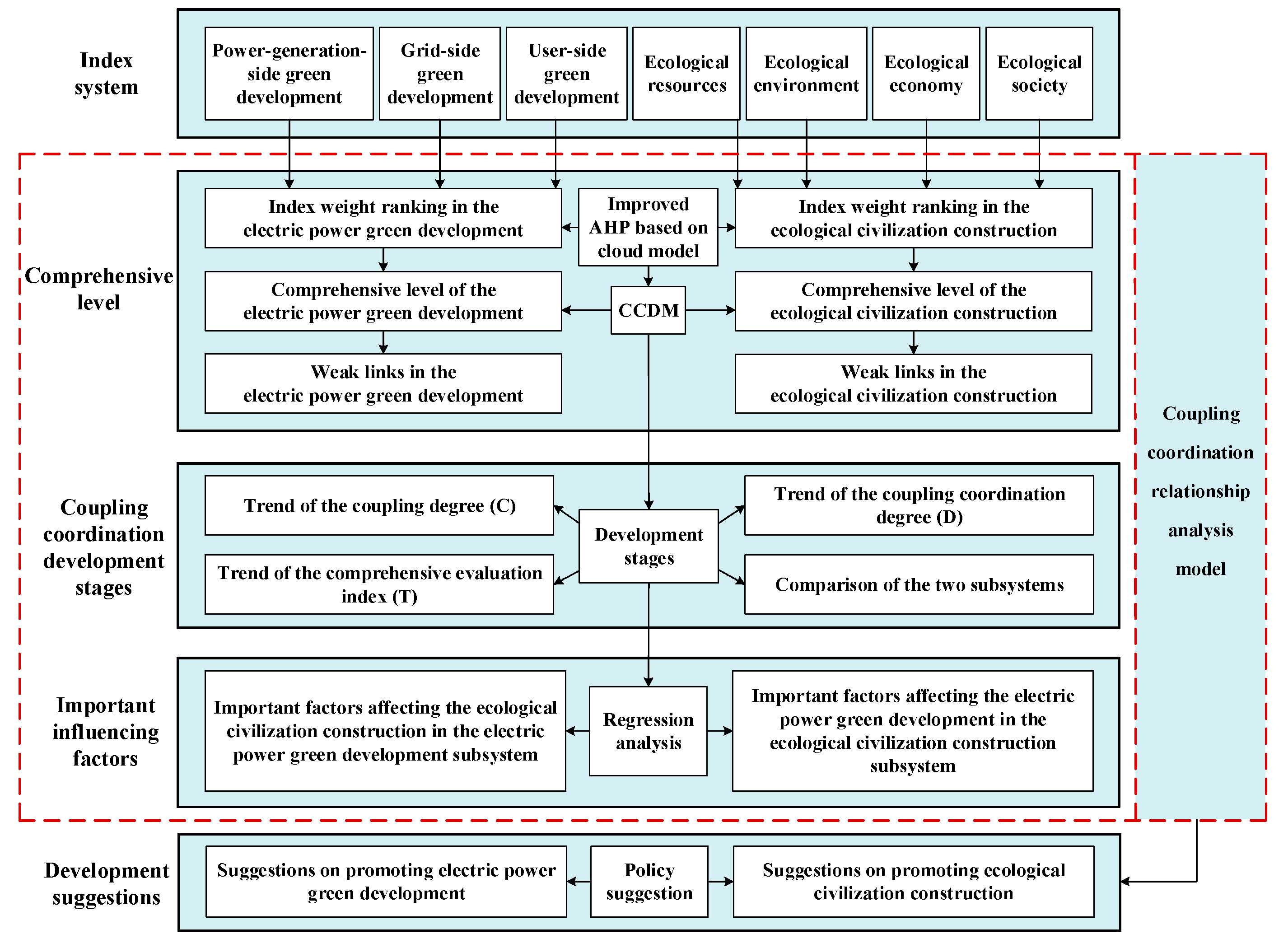 Sustainability 12 08845 g006