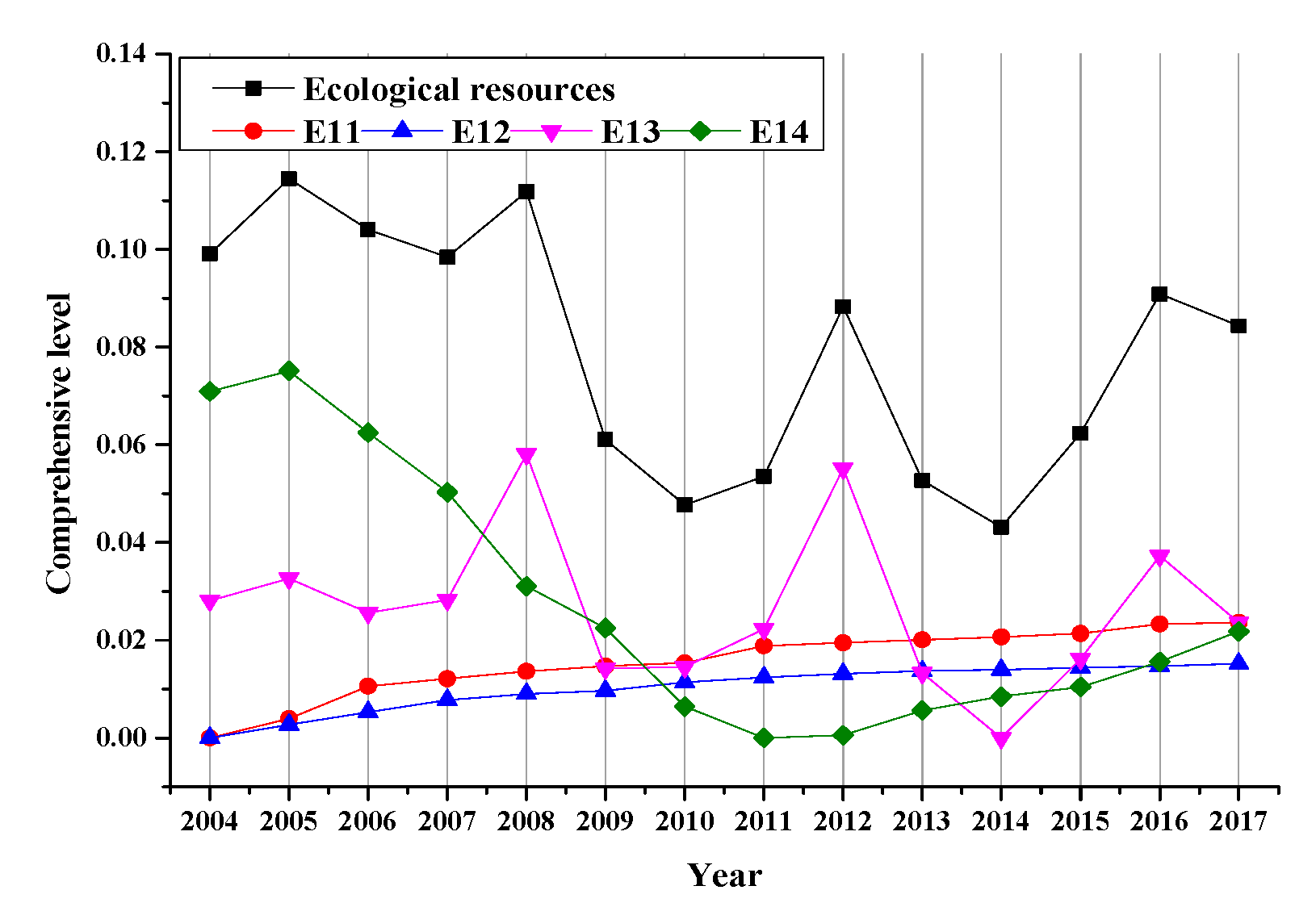 Sustainability 12 08845 g016