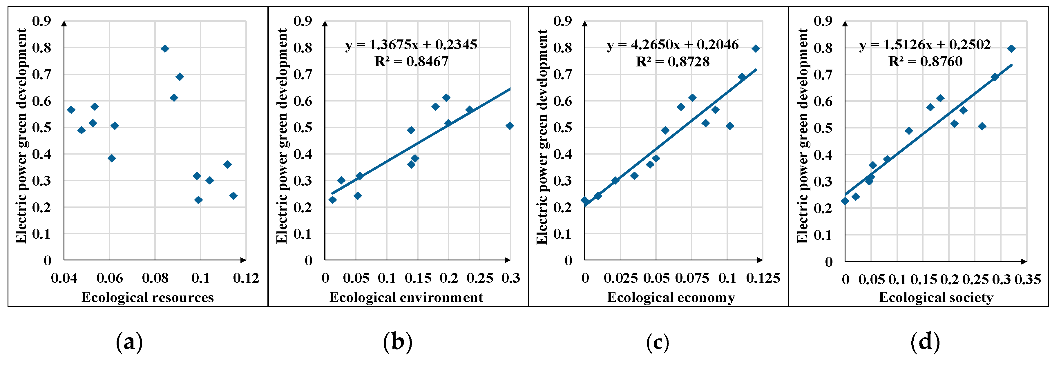 Sustainability 12 08845 g024