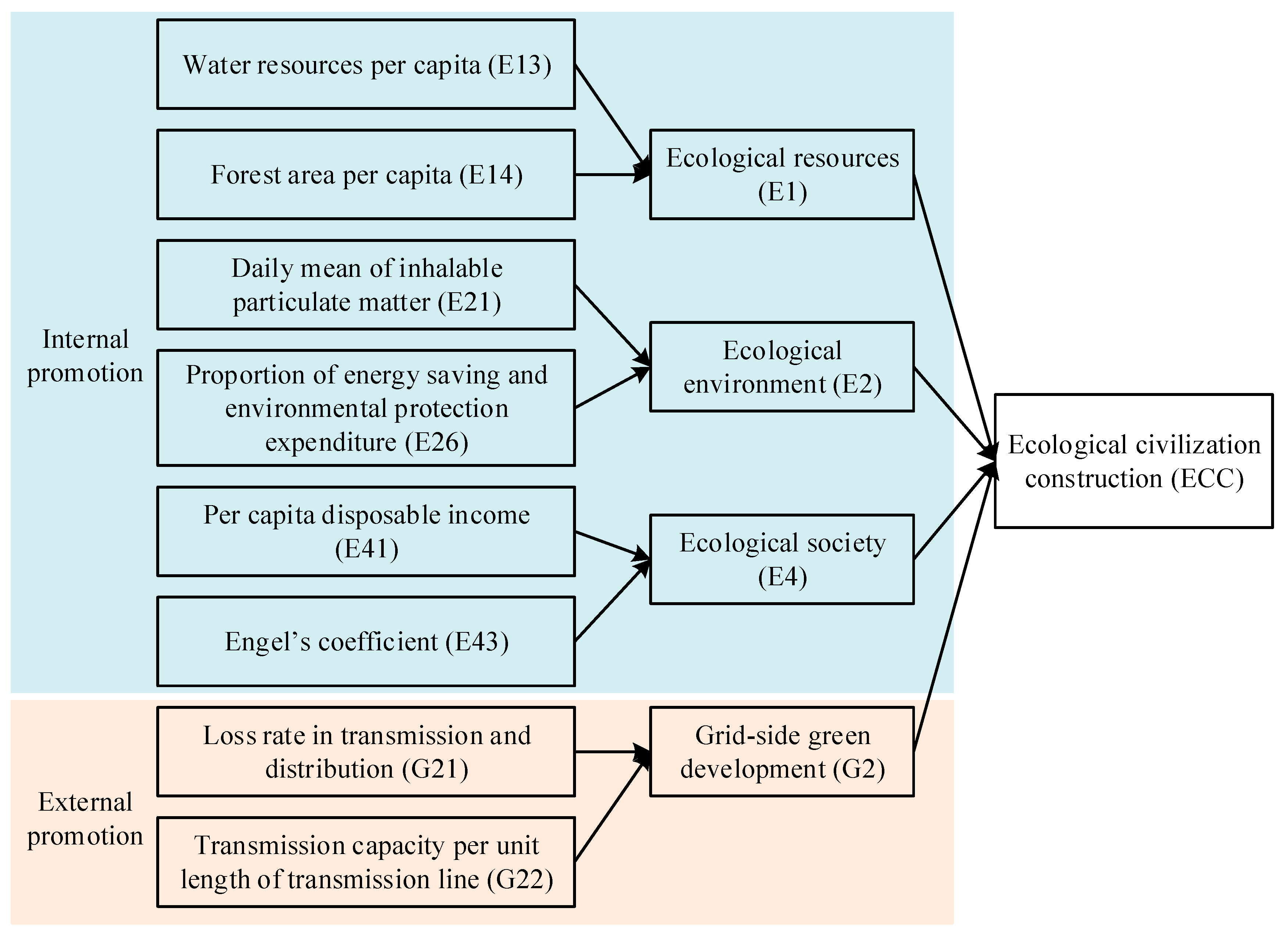 Sustainability 12 08845 g026