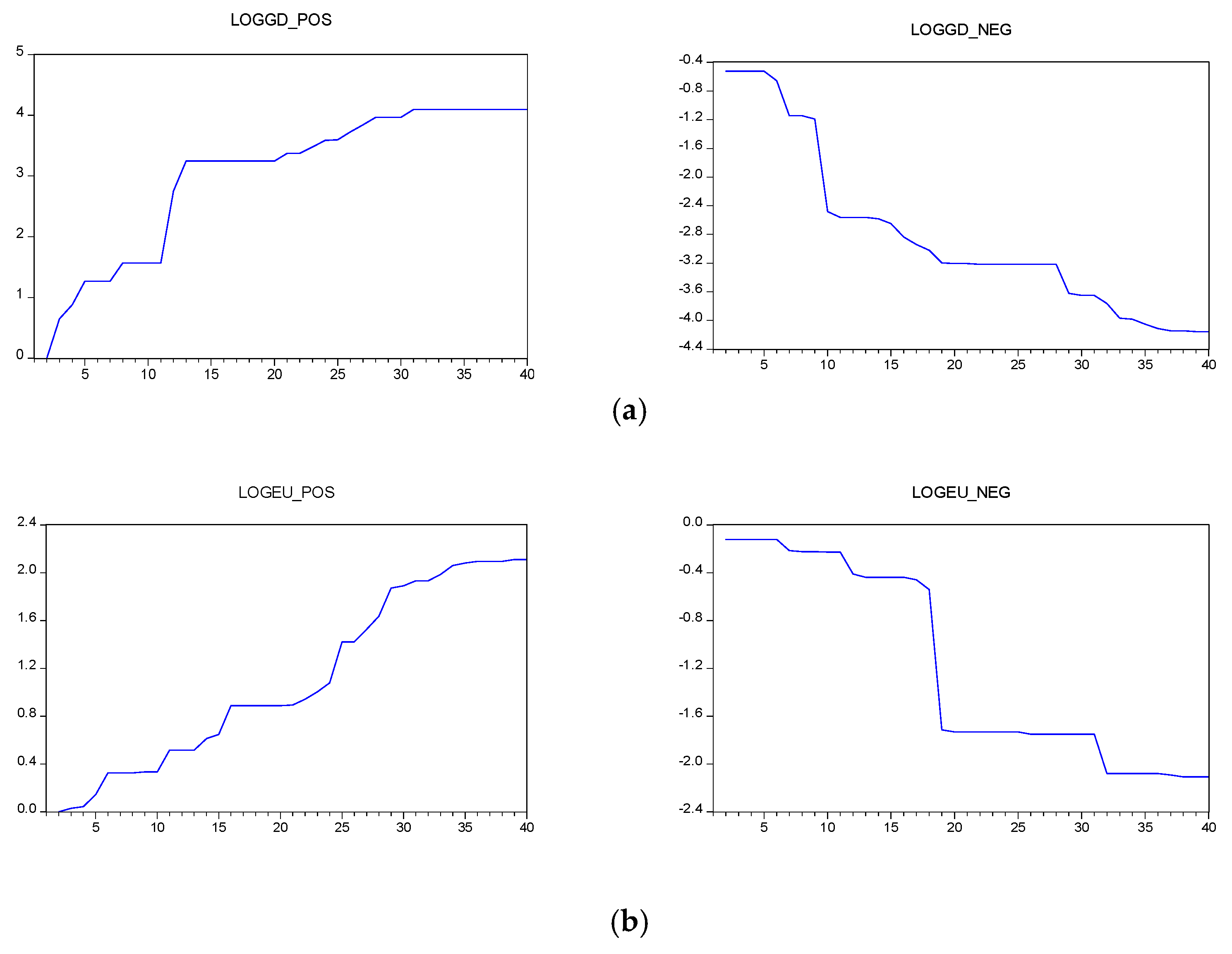 Sustainability 12 08867 g006a