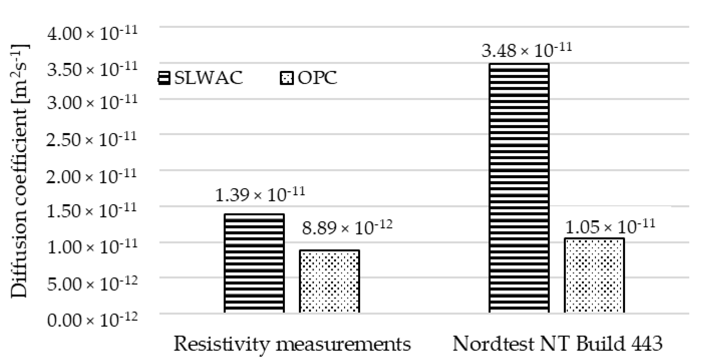 Sustainability 12 08890 g007
