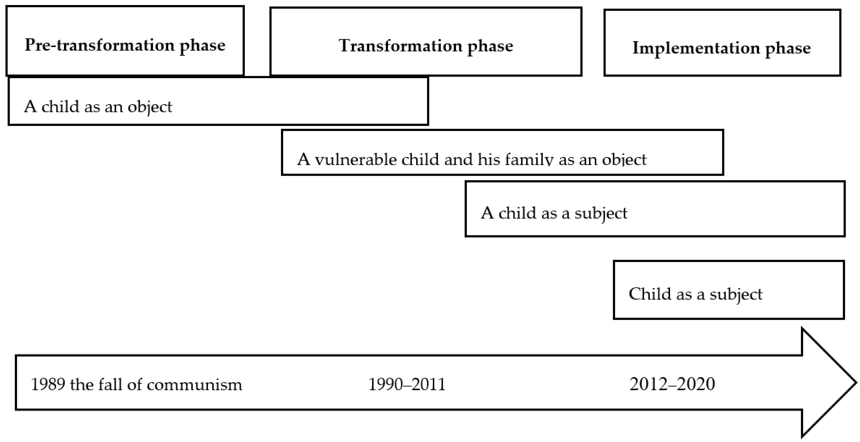 Sustainability | Free Full-Text | Path toward a Child-Centered Approach in  the Czech Social and Legal Protection of Children
