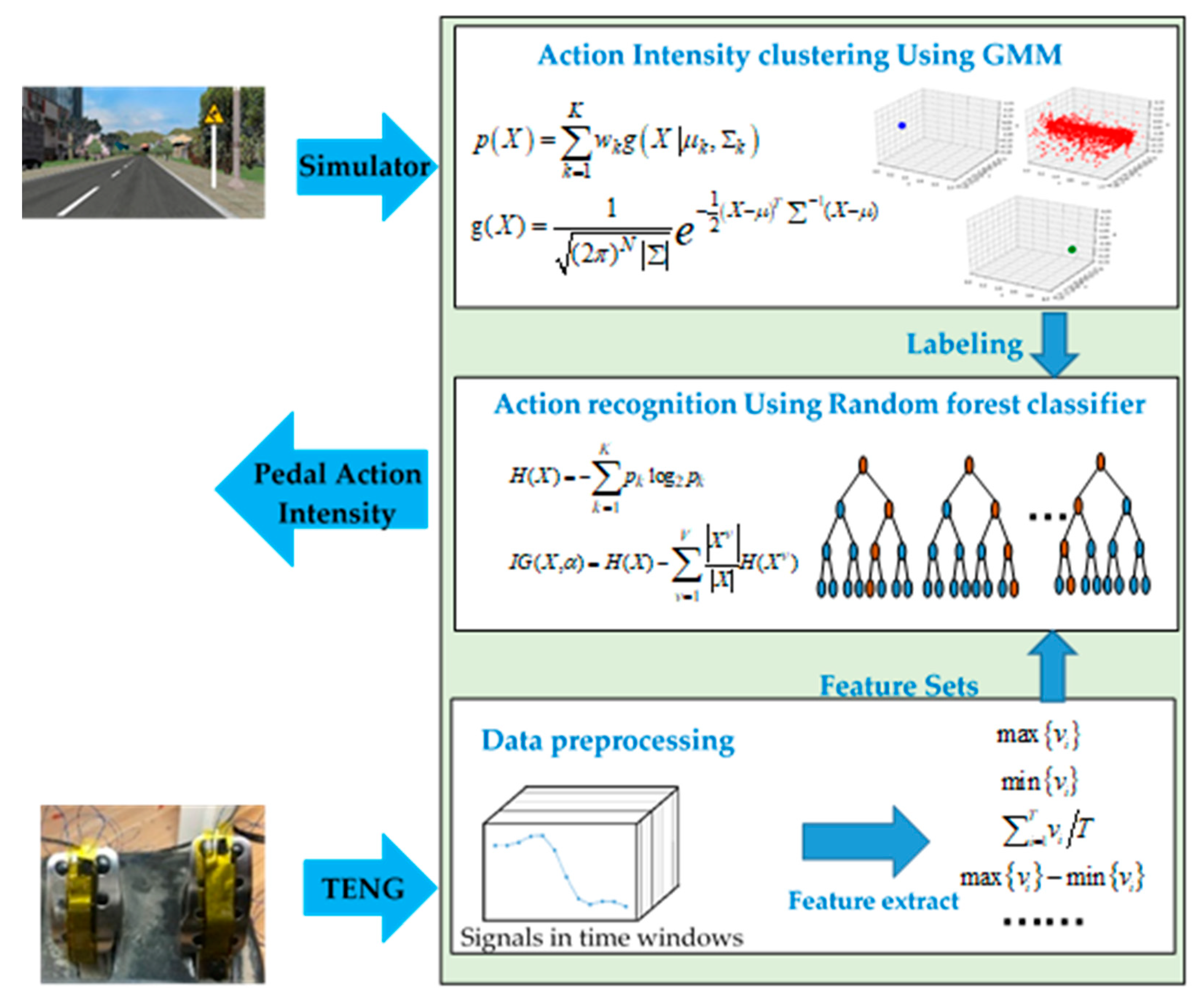 Sustainability 12 08926 g005 Sustainability 12 08926 g005