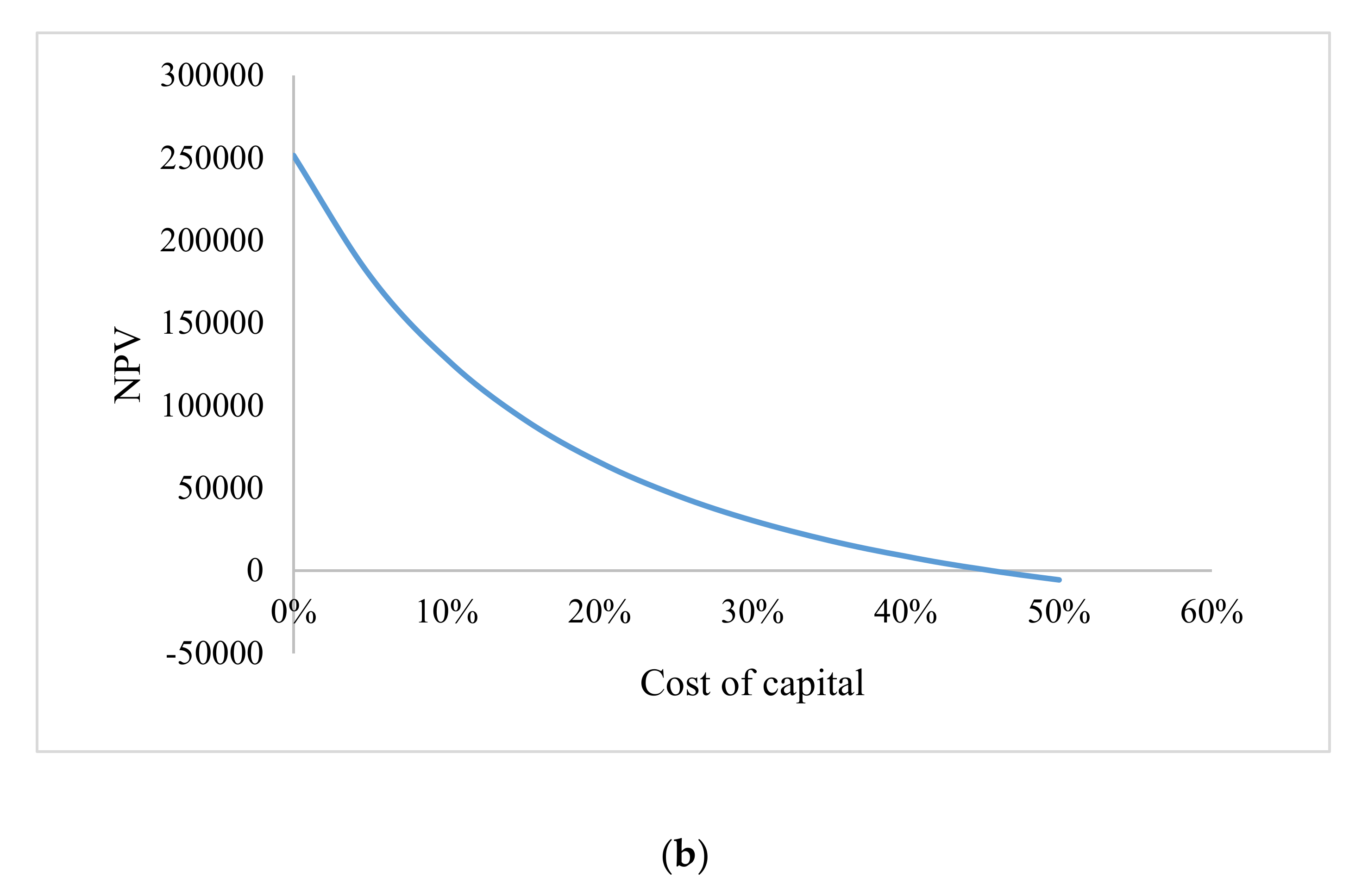 Sustainability 12 08928 g008b Sustainability 12 08928 g008b