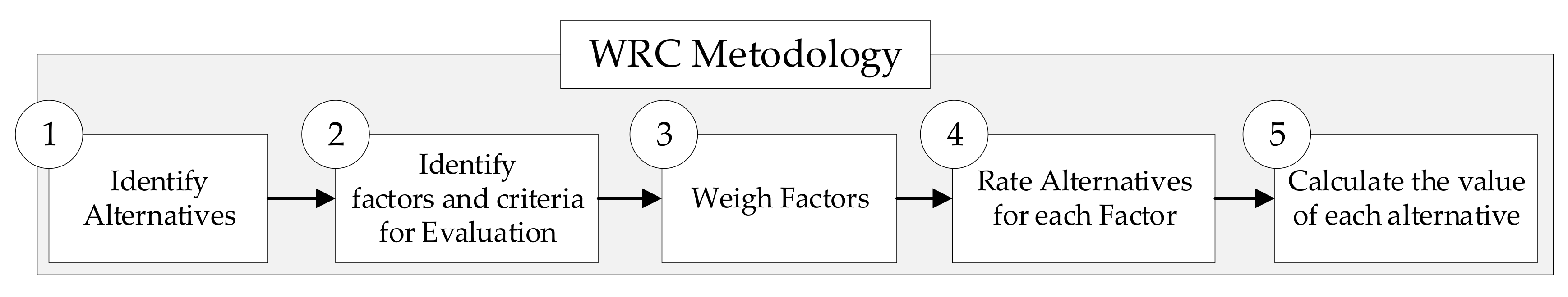 Sustainability 12 08930 g001
