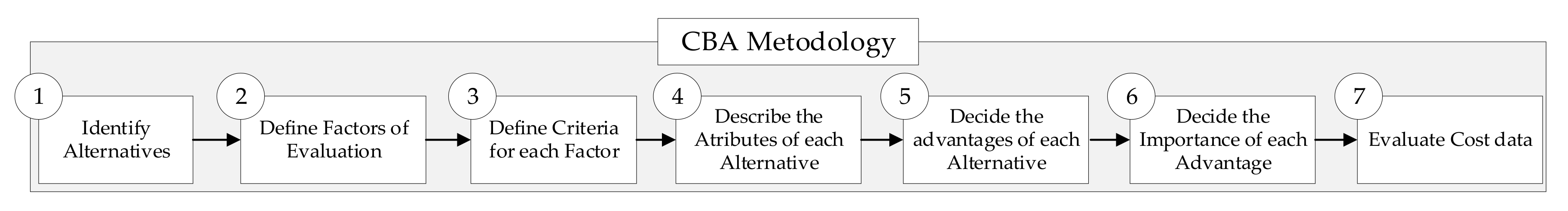 Sustainability 12 08930 g002