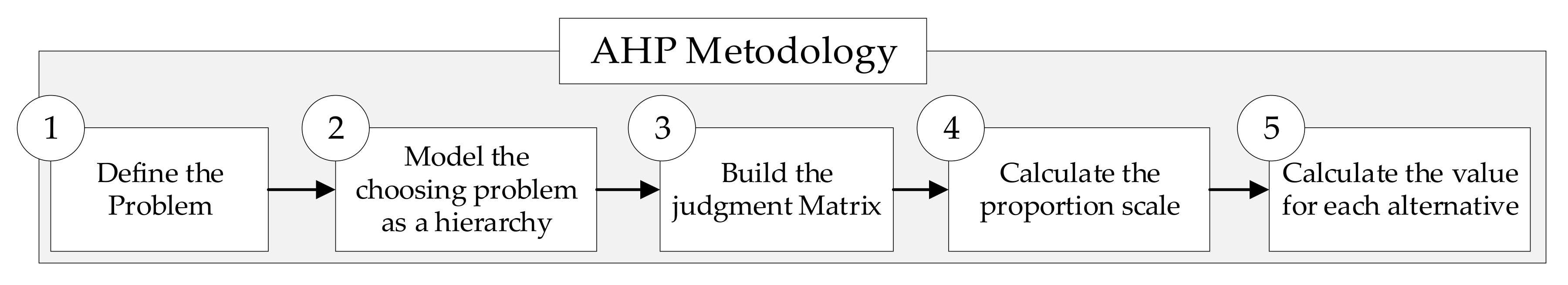 Sustainability 12 08930 g003