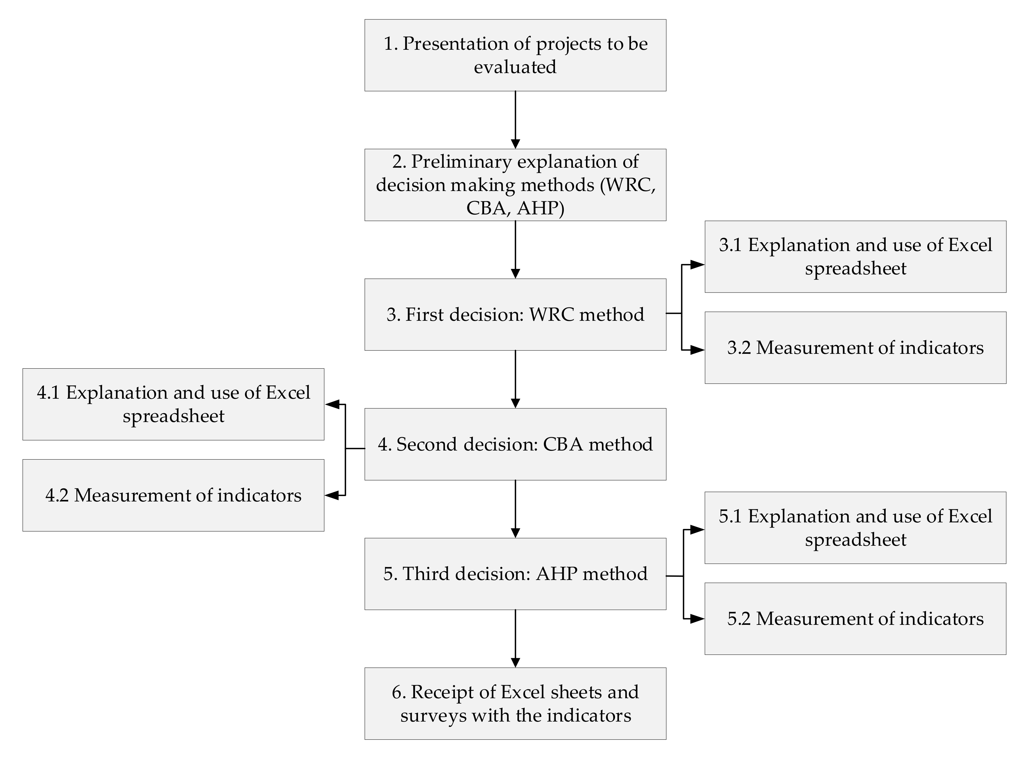 Sustainability 12 08930 g006