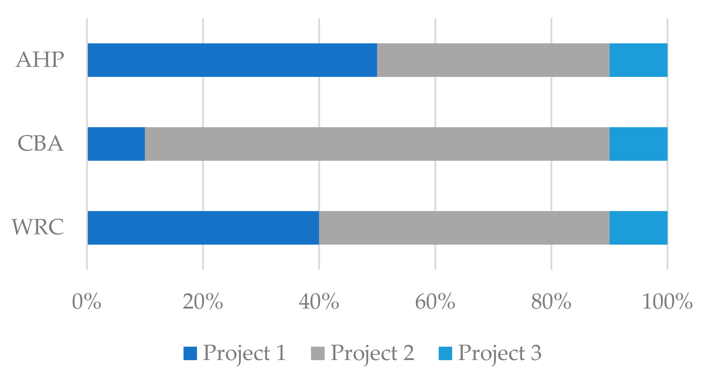 Sustainability 12 08930 g008
