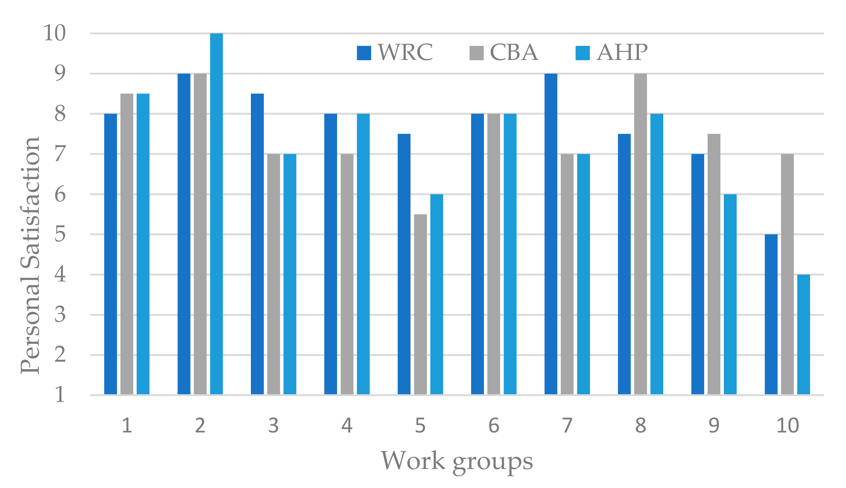 Sustainability 12 08930 g009