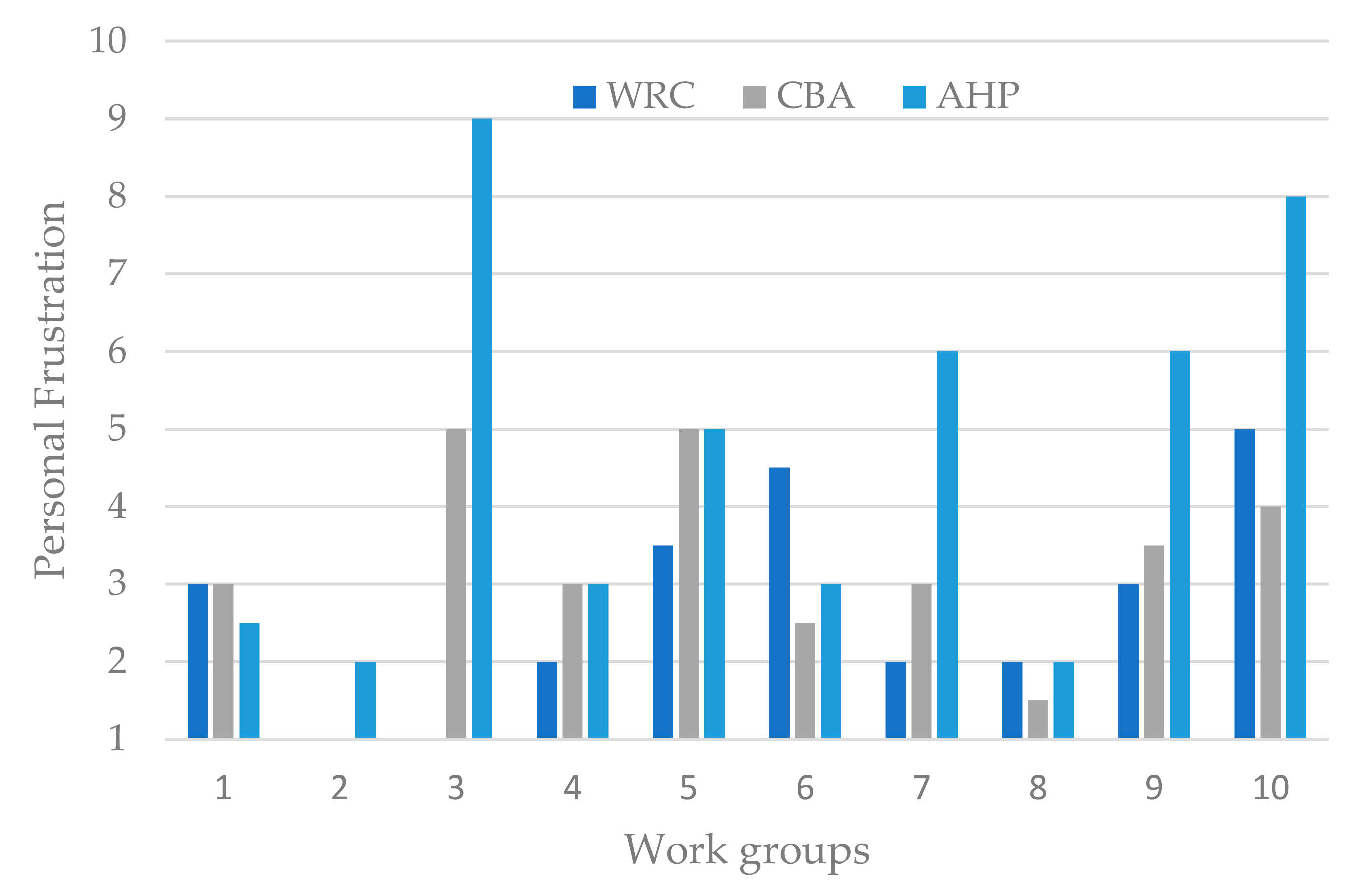 Sustainability 12 08930 g011