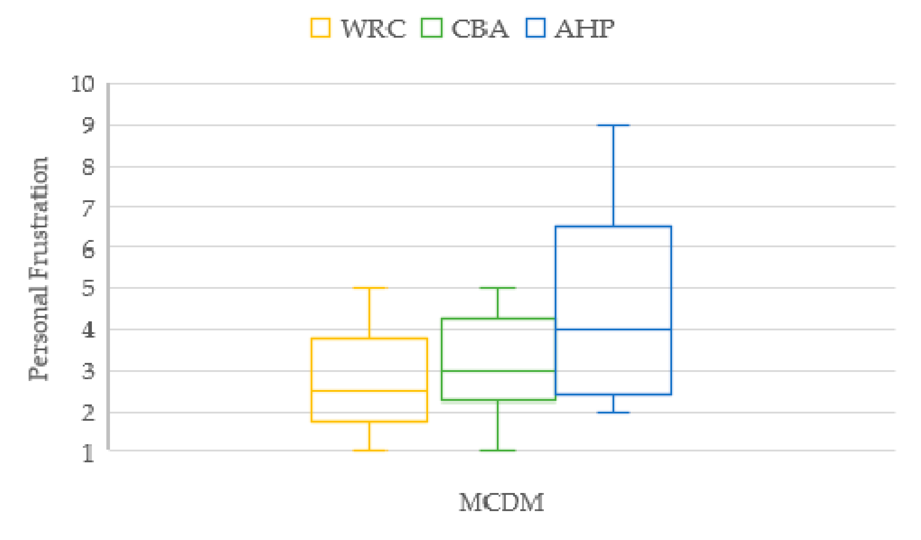 Sustainability 12 08930 g012