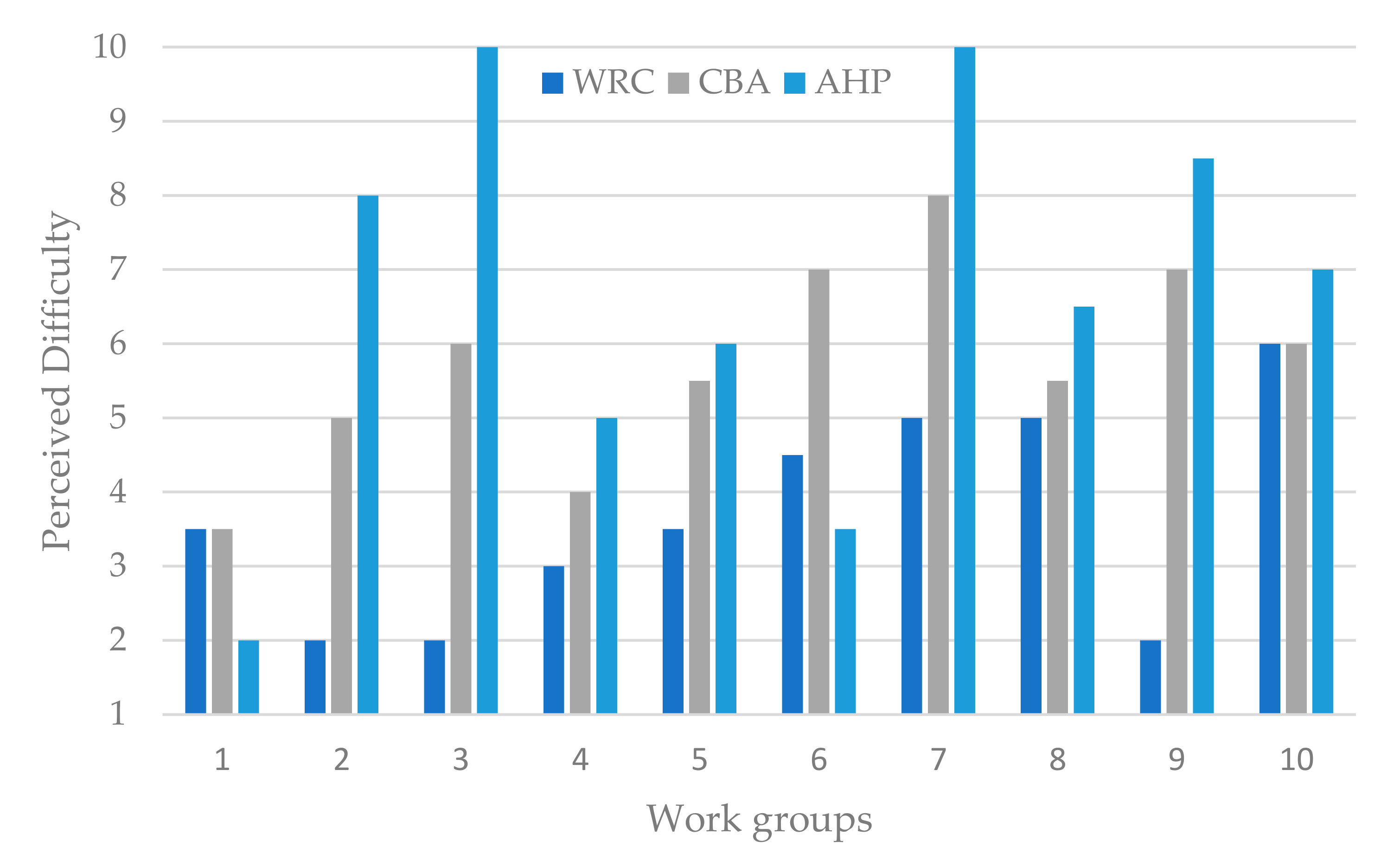 Sustainability 12 08930 g013